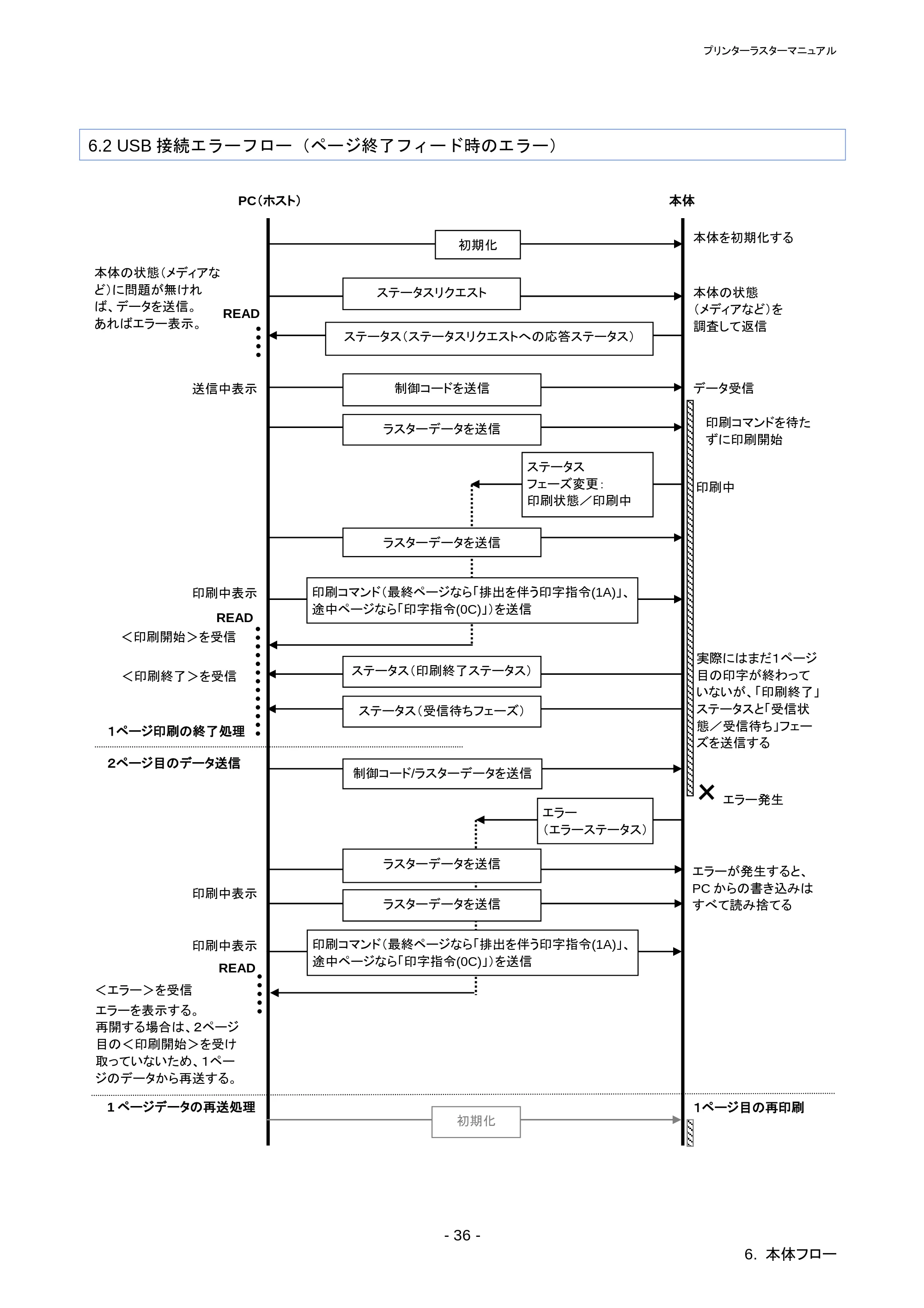 ブラザー RJ-4030 / RJ-4030Ai / RJ-4040 ラスターコマンドリファレンス — 原本ページ — 40ページ