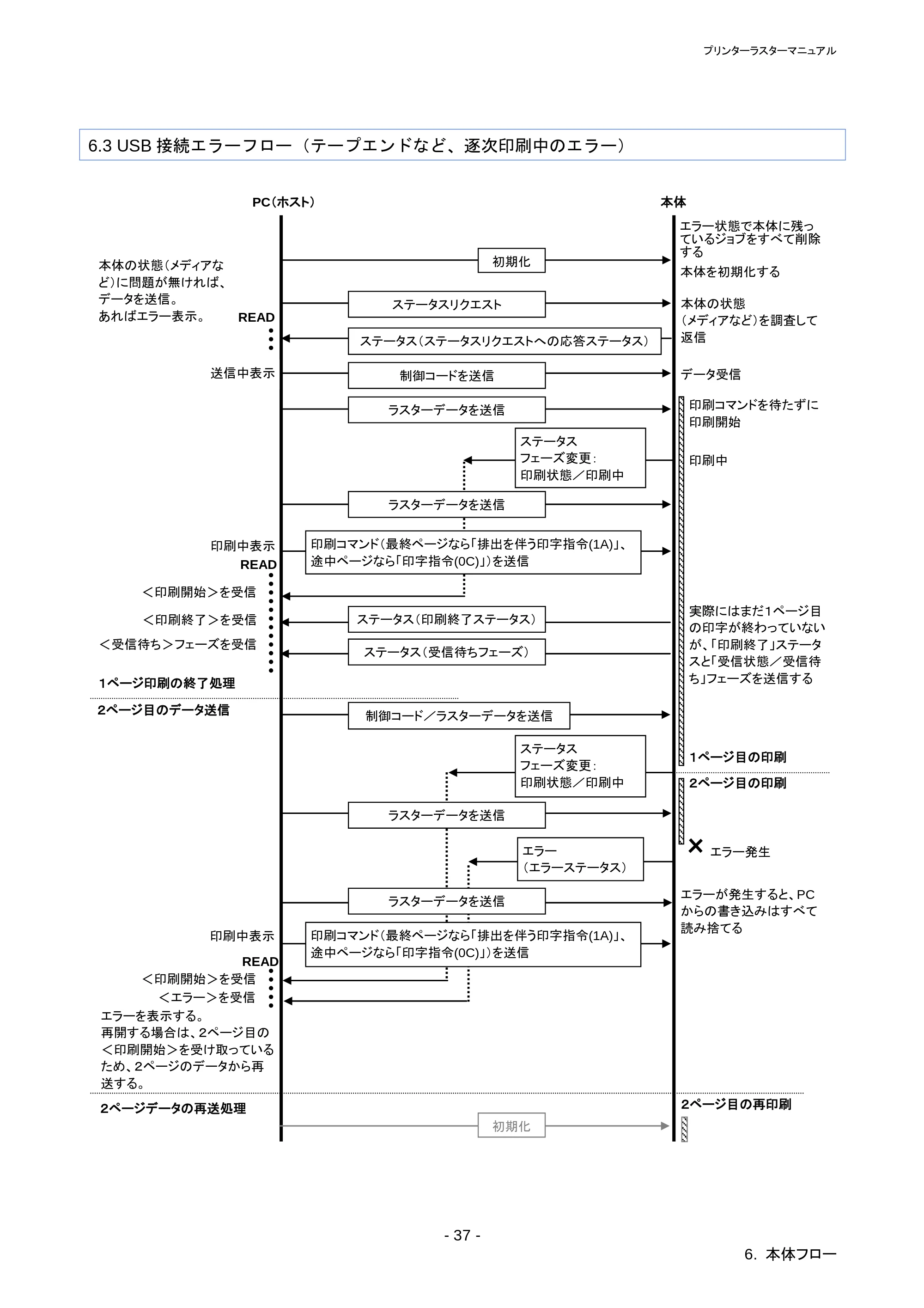 ブラザー RJ-4030 / RJ-4030Ai / RJ-4040 ラスターコマンドリファレンス — 原本ページ — 41ページ