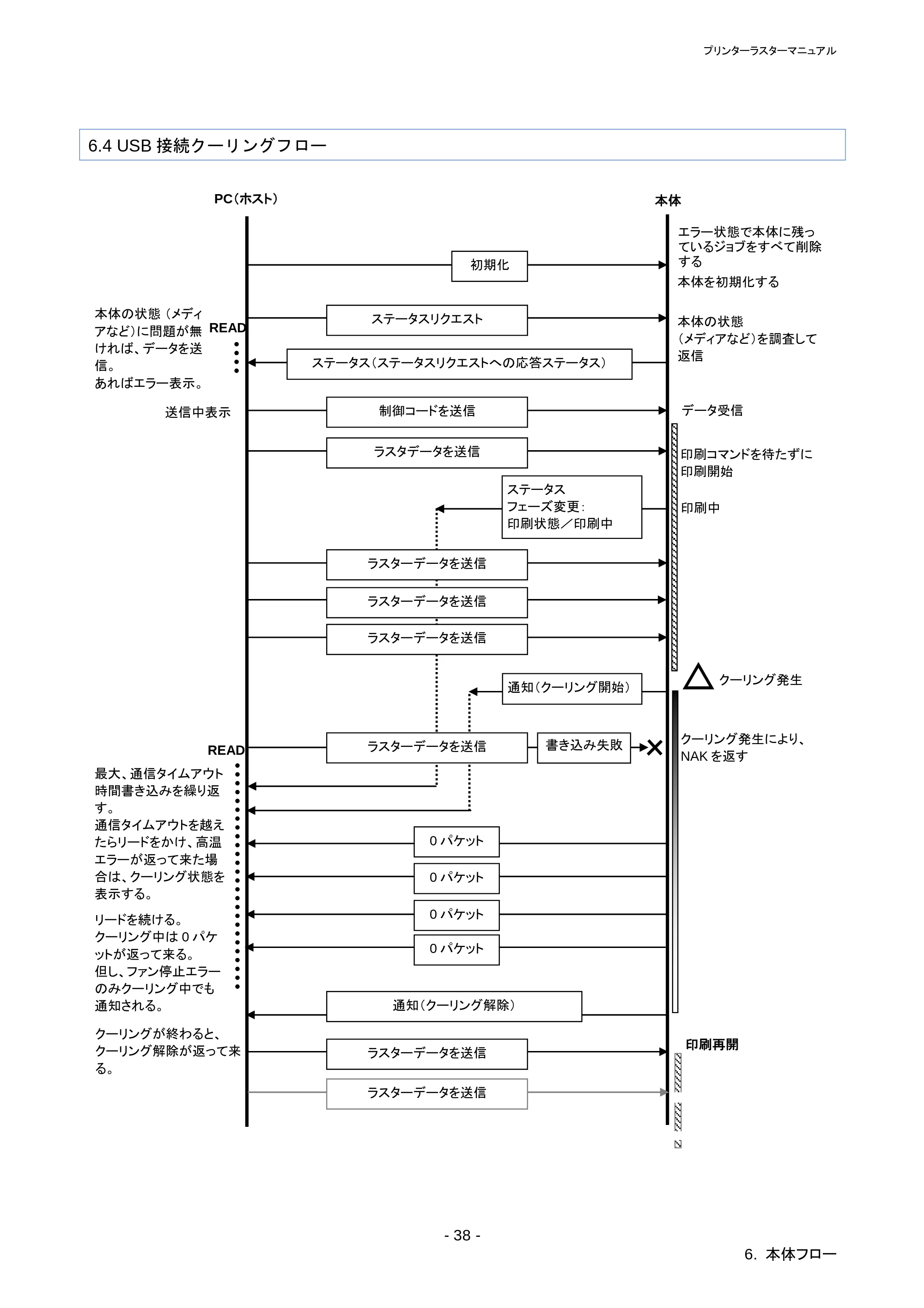 ブラザー RJ-4030 / RJ-4030Ai / RJ-4040 ラスターコマンドリファレンス — 原本ページ — 42ページ
