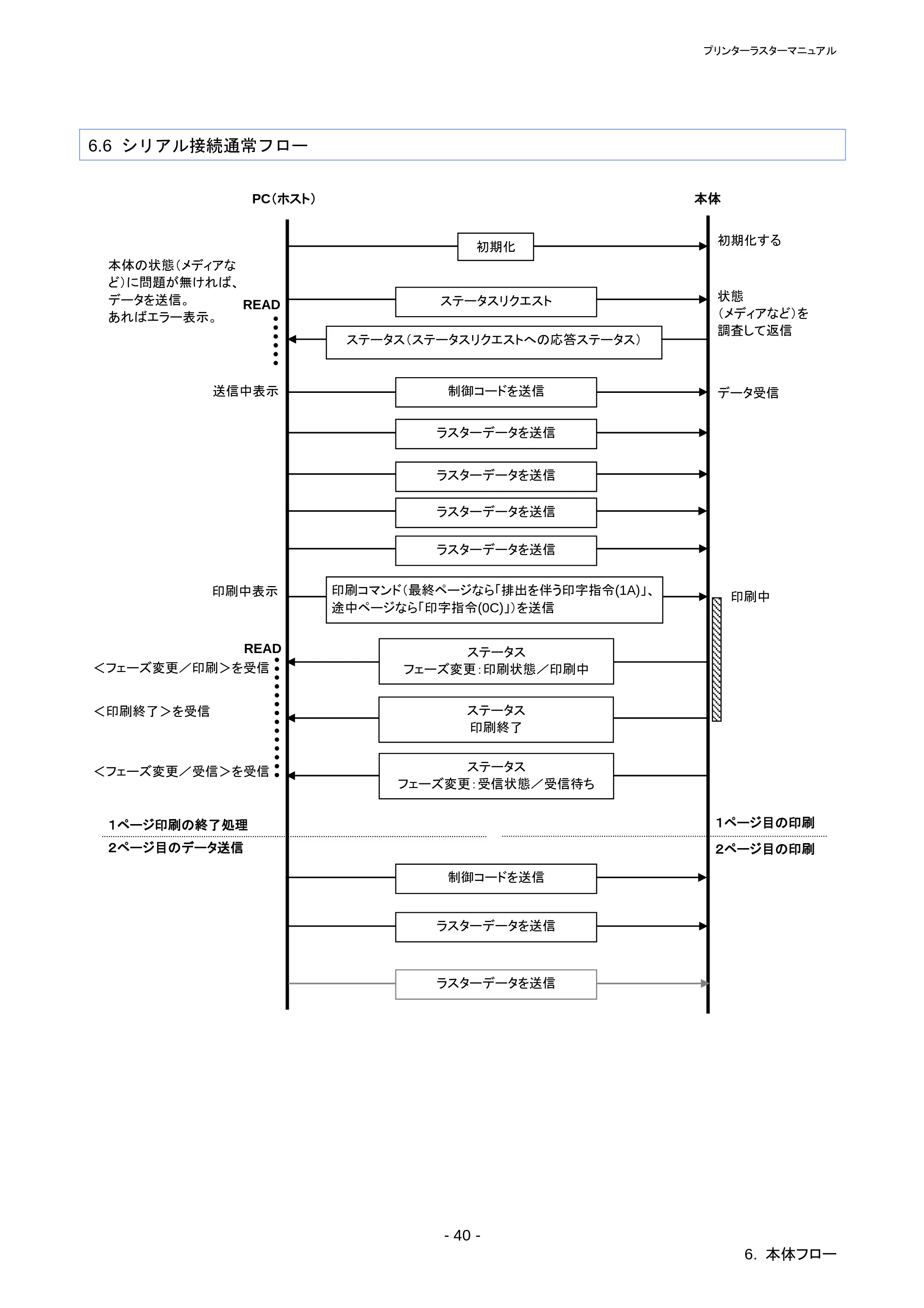 ブラザー RJ-4030 / RJ-4030Ai / RJ-4040 ラスターコマンドリファレンス — 原本ページ — 44ページ