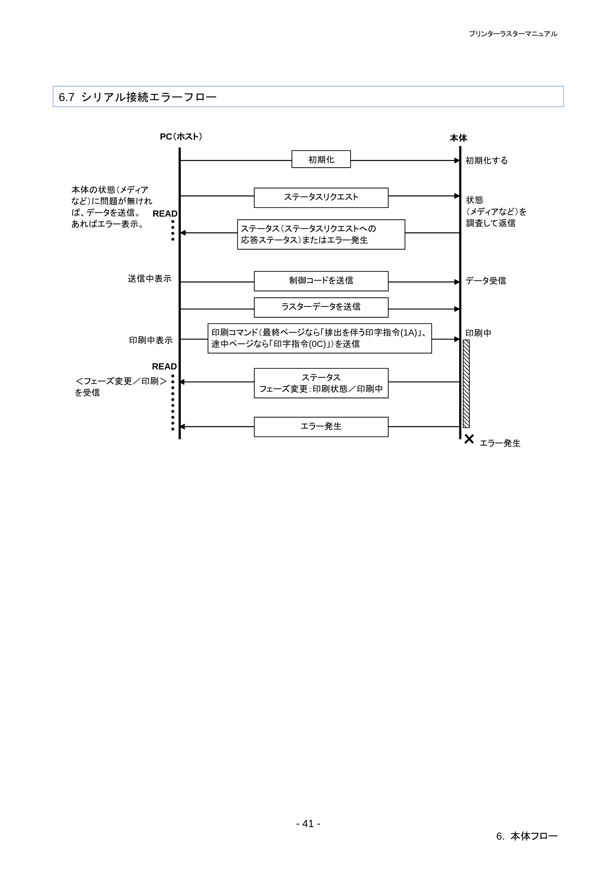 ブラザー RJ-4030 / RJ-4030Ai / RJ-4040 ラスターコマンドリファレンス — 原本ページ — 45ページ
