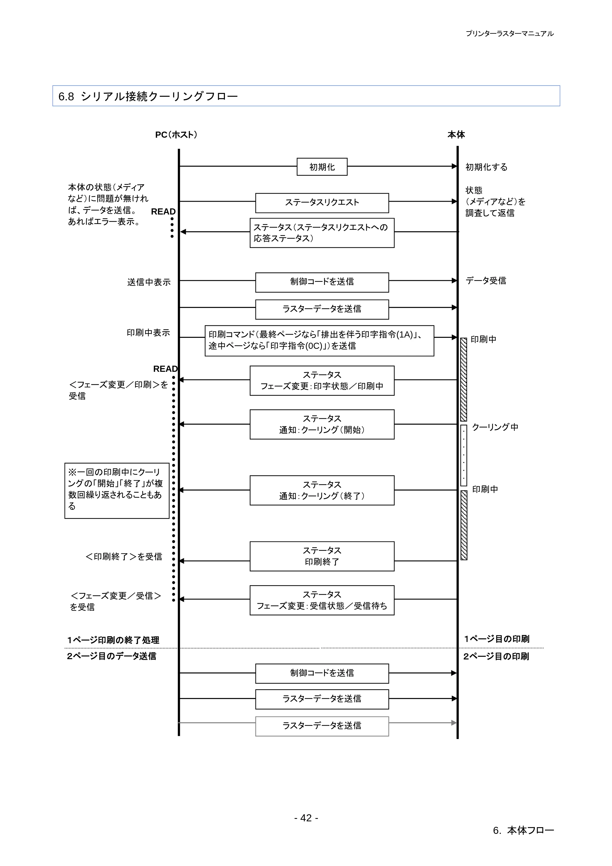 ブラザー RJ-4030 / RJ-4030Ai / RJ-4040 ラスターコマンドリファレンス — 原本ページ — 46ページ