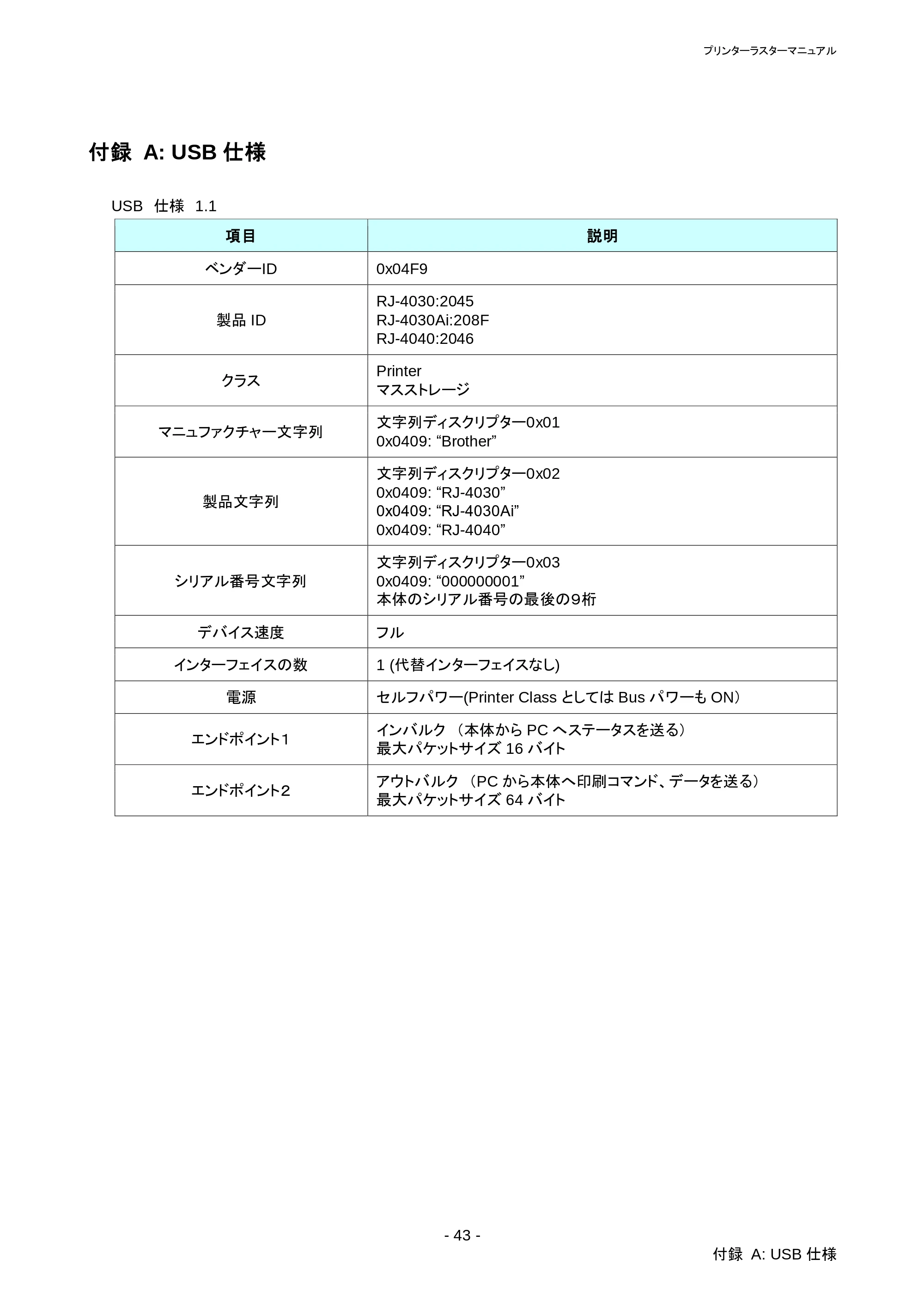 ブラザー RJ-4030 / RJ-4030Ai / RJ-4040 ラスターコマンドリファレンス — 原本ページ — 47ページ