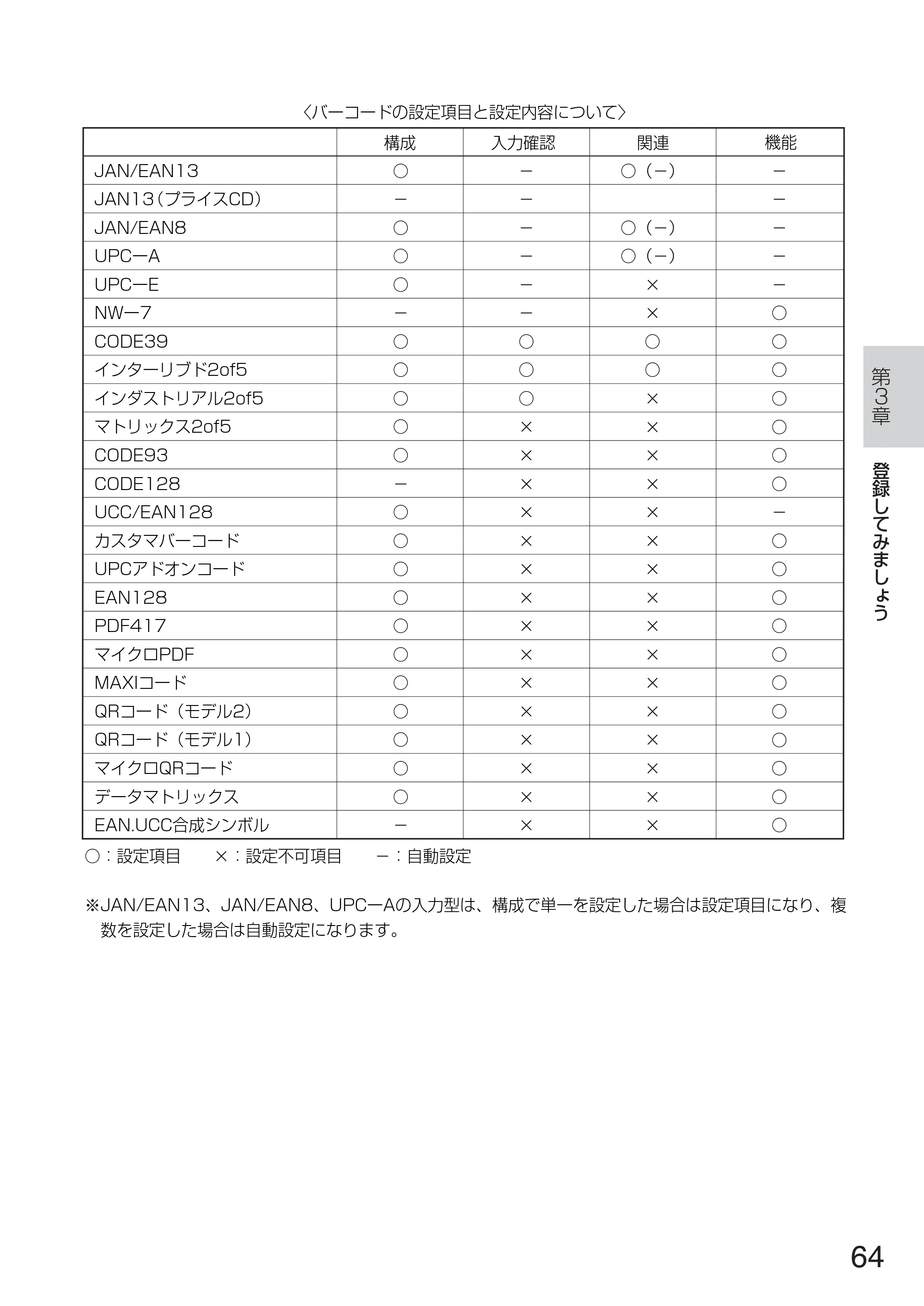 サトー TASSHA FR410 / ASSHA FR410 取扱説明書 — 原本ページ — 72ページ