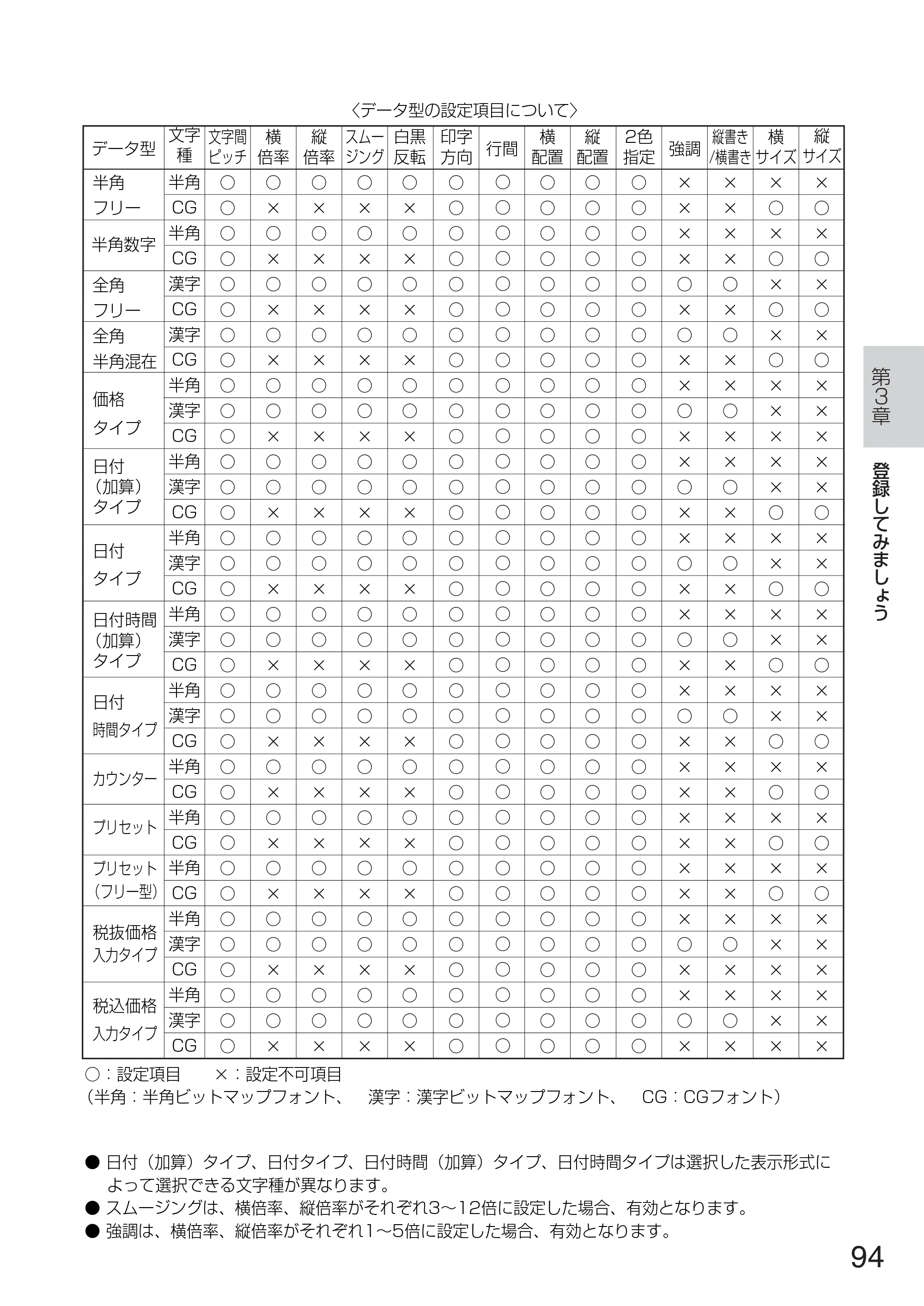 サトー TASSHA FR410 / ASSHA FR410 取扱説明書 — 原本ページ — 102ページ
