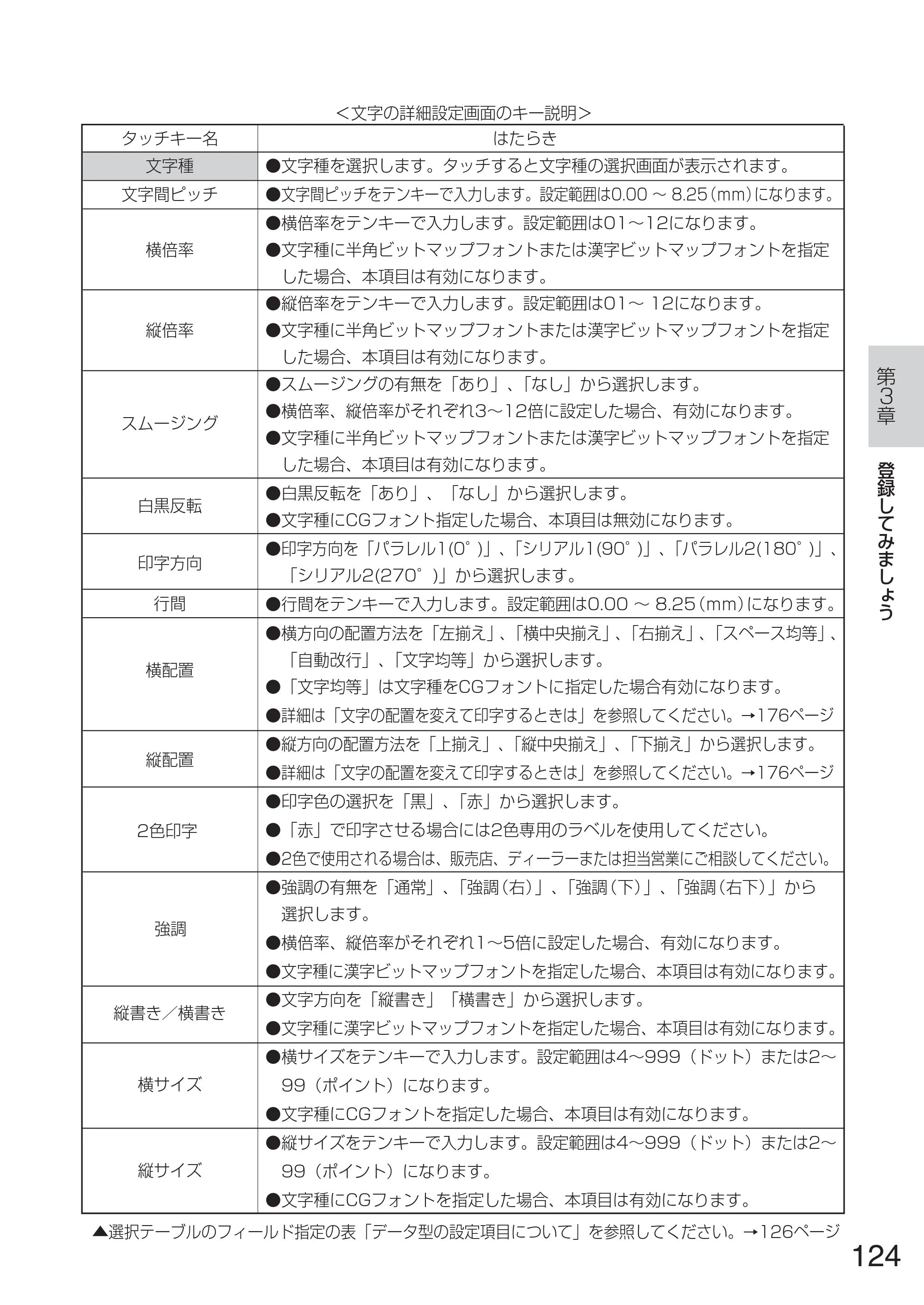 サトー TASSHA FR410 / ASSHA FR410 取扱説明書 — 原本ページ — 132ページ
