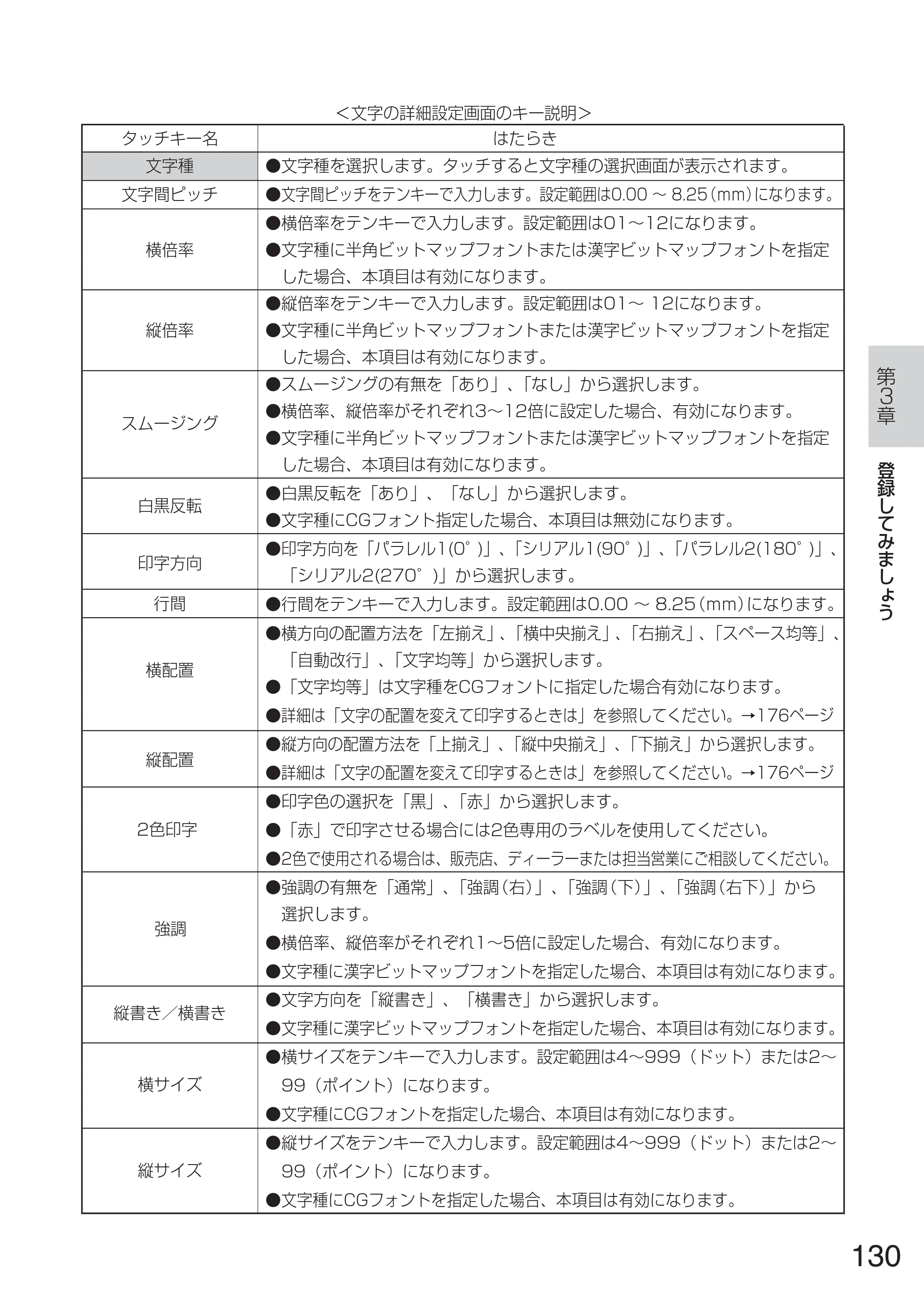 サトー TASSHA FR410 / ASSHA FR410 取扱説明書 — 原本ページ — 138ページ
