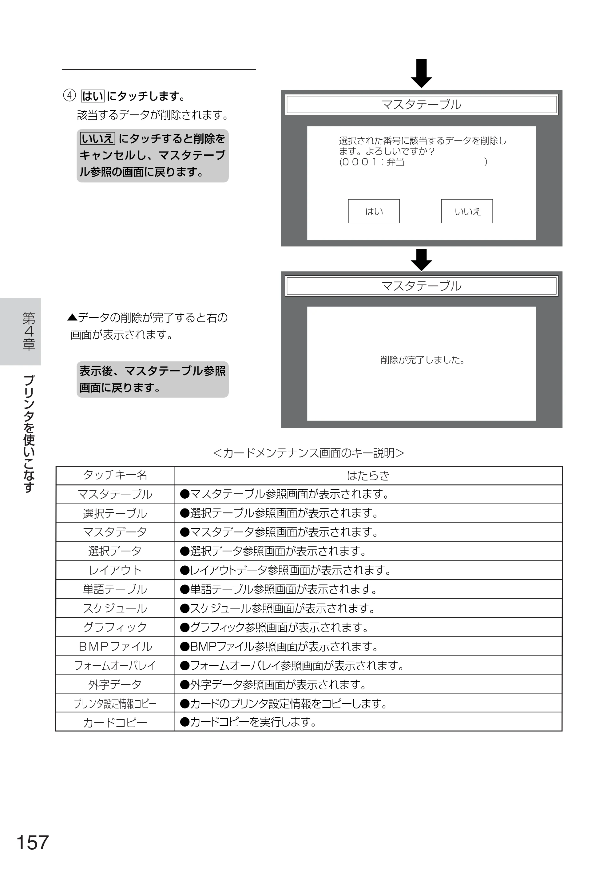 サトー TASSHA FR410 / ASSHA FR410 取扱説明書 — 原本ページ — 165ページ