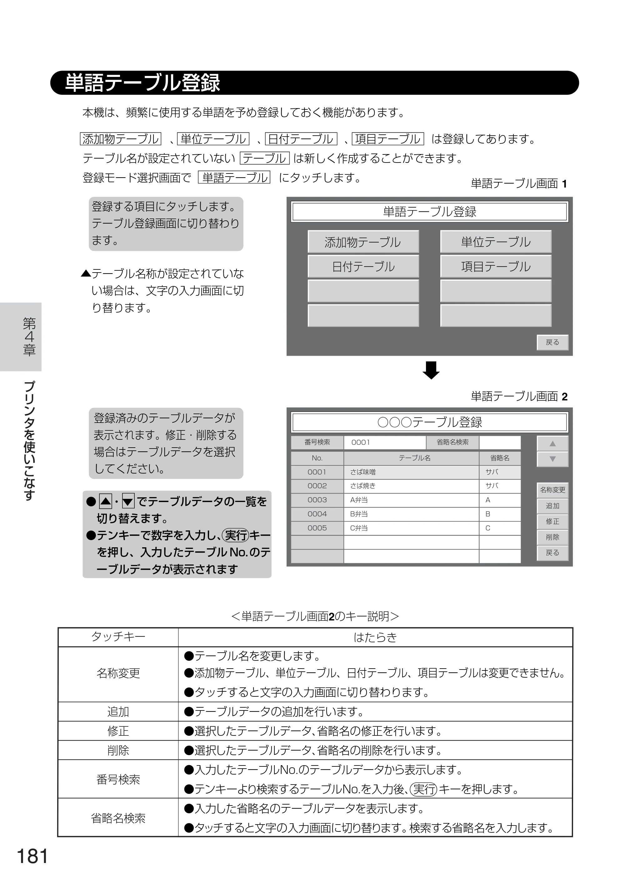 サトー TASSHA FR410 / ASSHA FR410 取扱説明書 — 単語テーブル登録 — 原本ページ — 189ページ