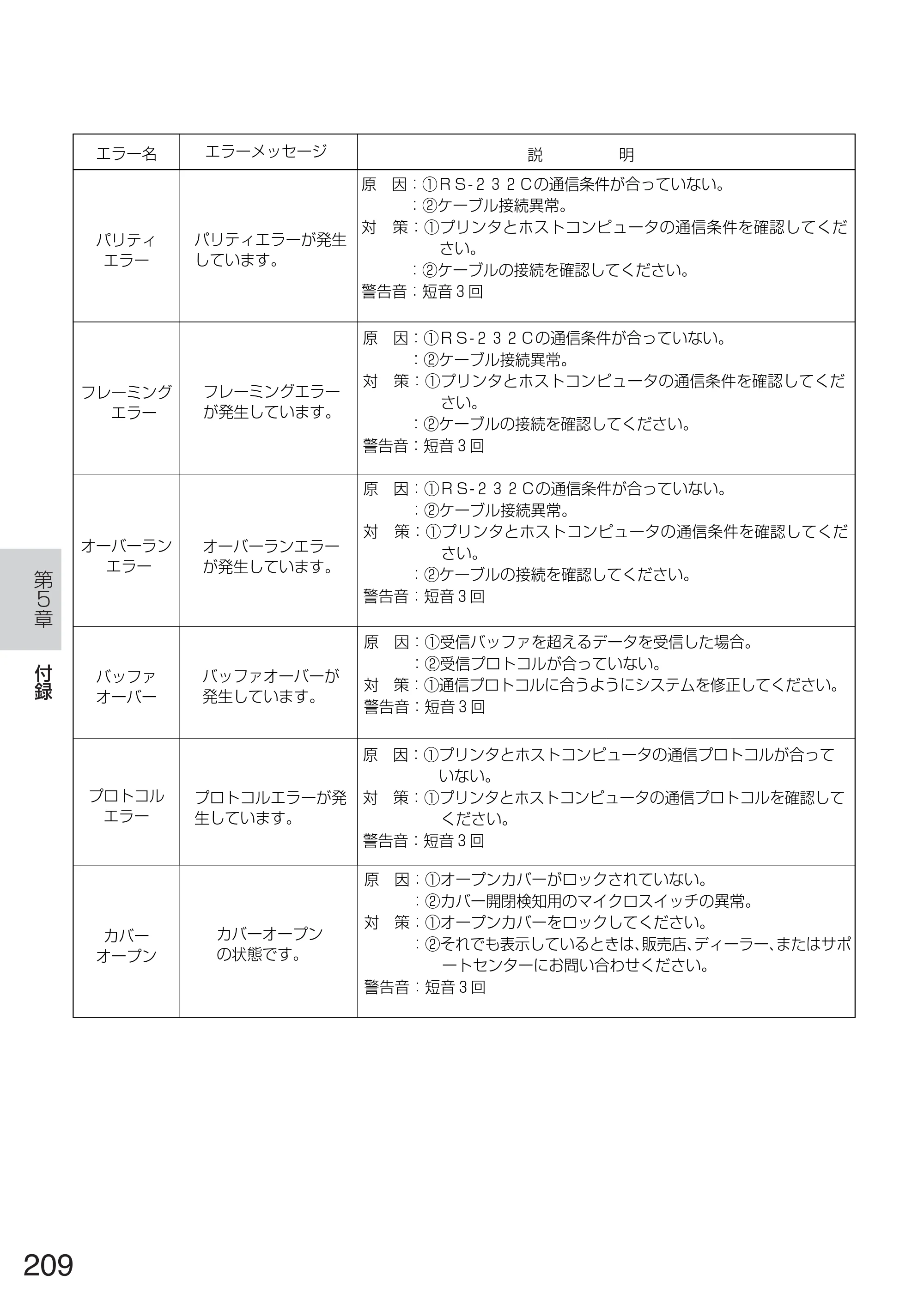 サトー TASSHA FR410 / ASSHA FR410 取扱説明書 — 原本ページ — 217ページ