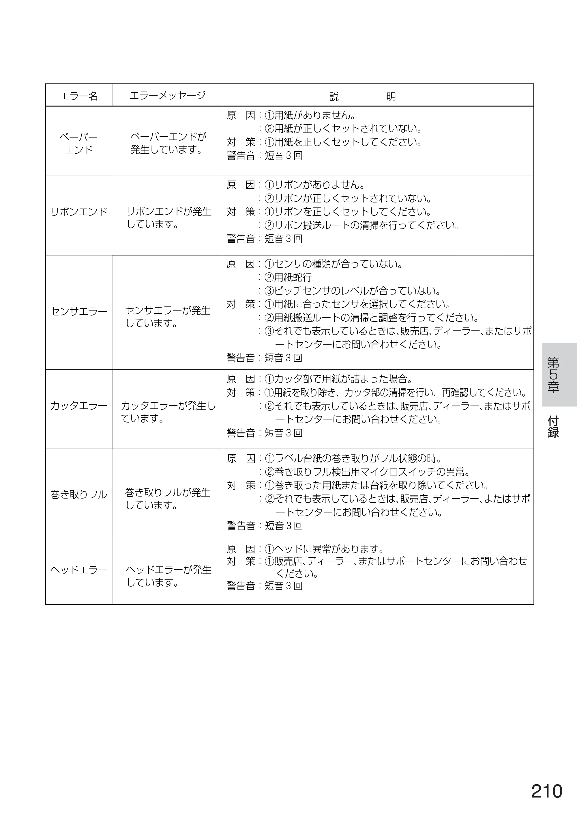 サトー TASSHA FR410 / ASSHA FR410 取扱説明書 — 原本ページ — 218ページ