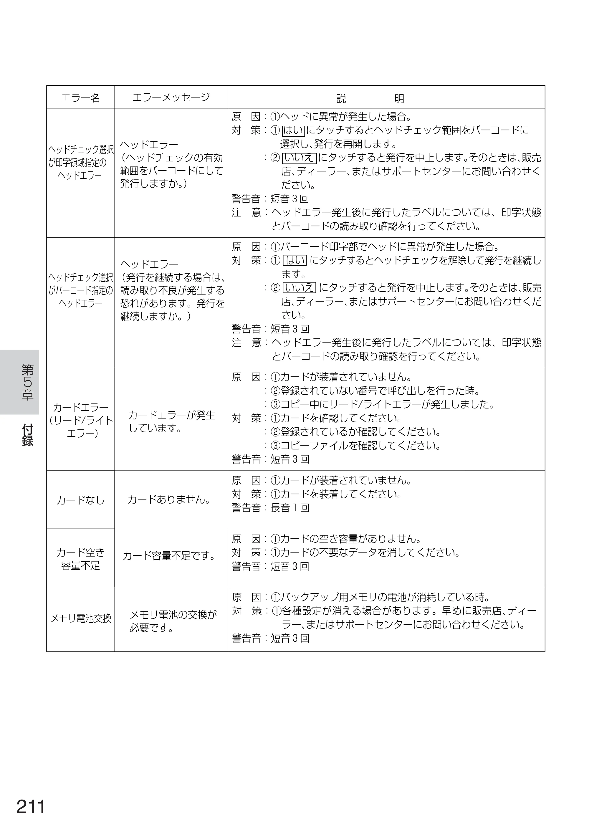 サトー TASSHA FR410 / ASSHA FR410 取扱説明書 — 原本ページ — 219ページ