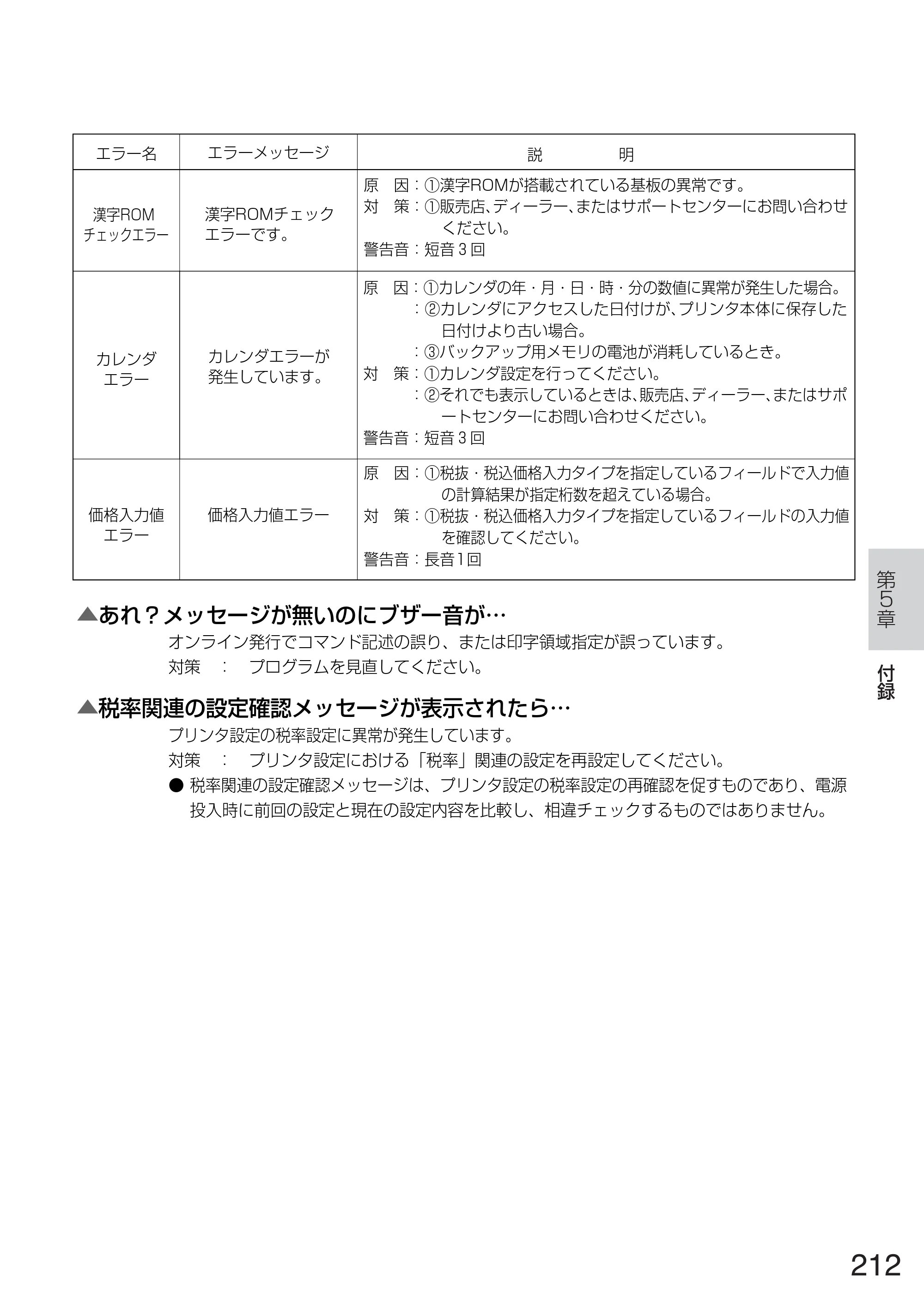 サトー TASSHA FR410 / ASSHA FR410 取扱説明書 — 原本ページ — 220ページ