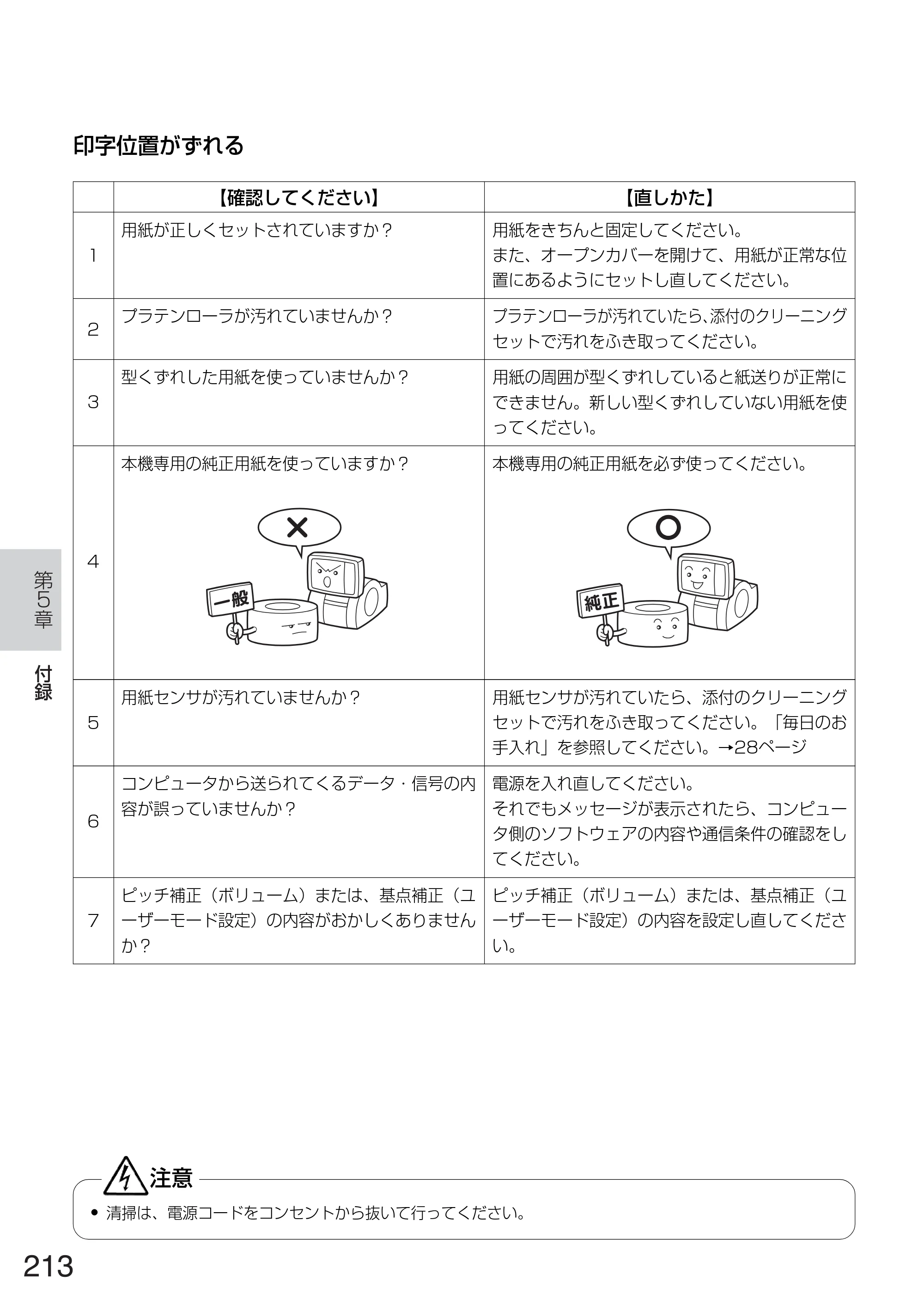 サトー TASSHA FR410 / ASSHA FR410 取扱説明書 — 原本ページ — 221ページ