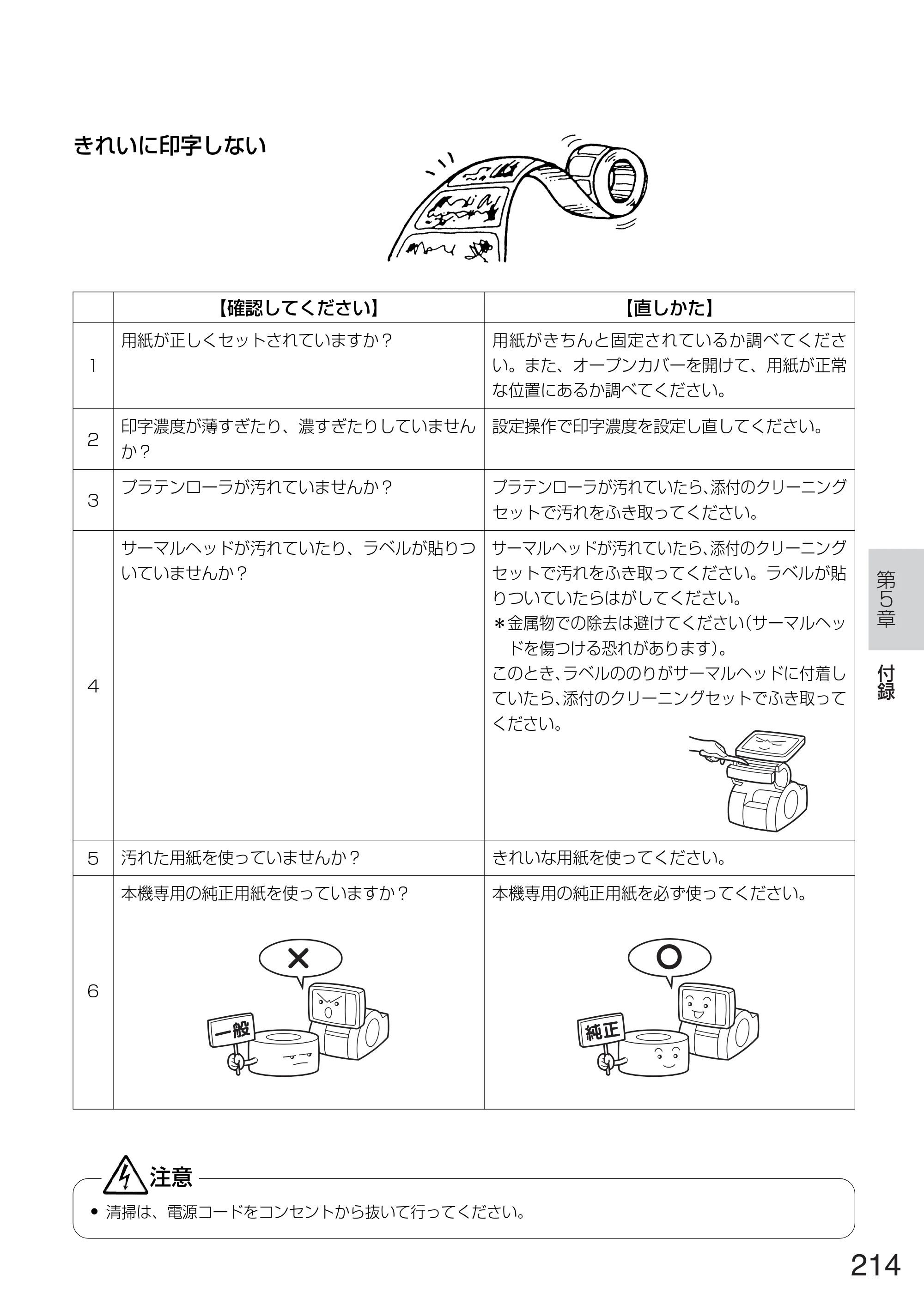 サトー TASSHA FR410 / ASSHA FR410 取扱説明書 — 原本ページ — 222ページ