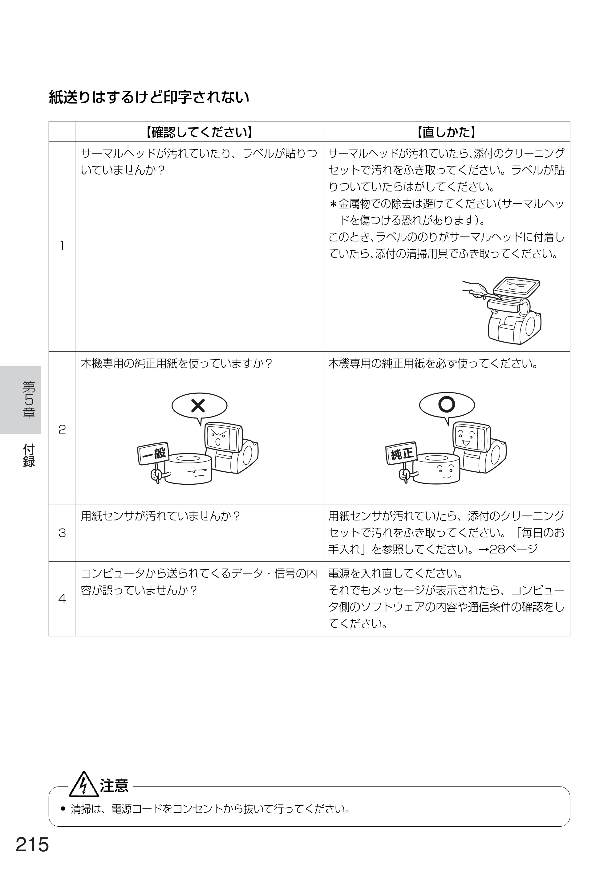 サトー TASSHA FR410 / ASSHA FR410 取扱説明書 — 原本ページ — 223ページ