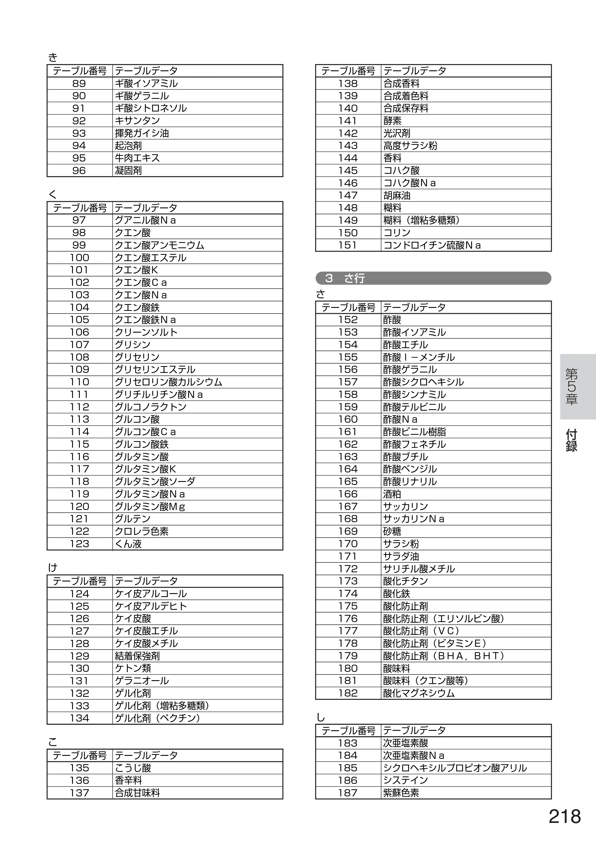 サトー TASSHA FR410 / ASSHA FR410 取扱説明書 — 原本ページ — 226ページ