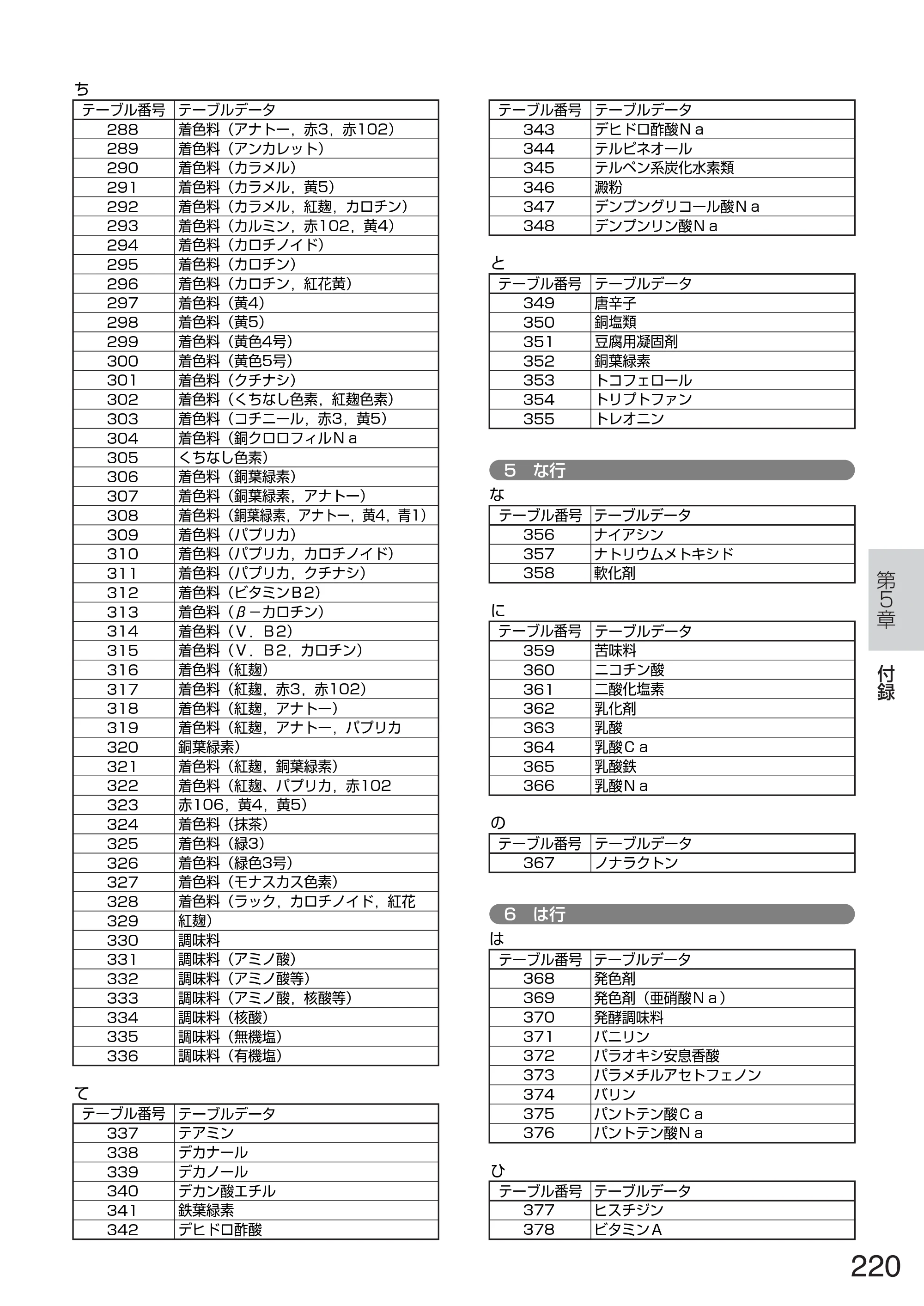 サトー TASSHA FR410 / ASSHA FR410 取扱説明書 — 原本ページ — 228ページ
