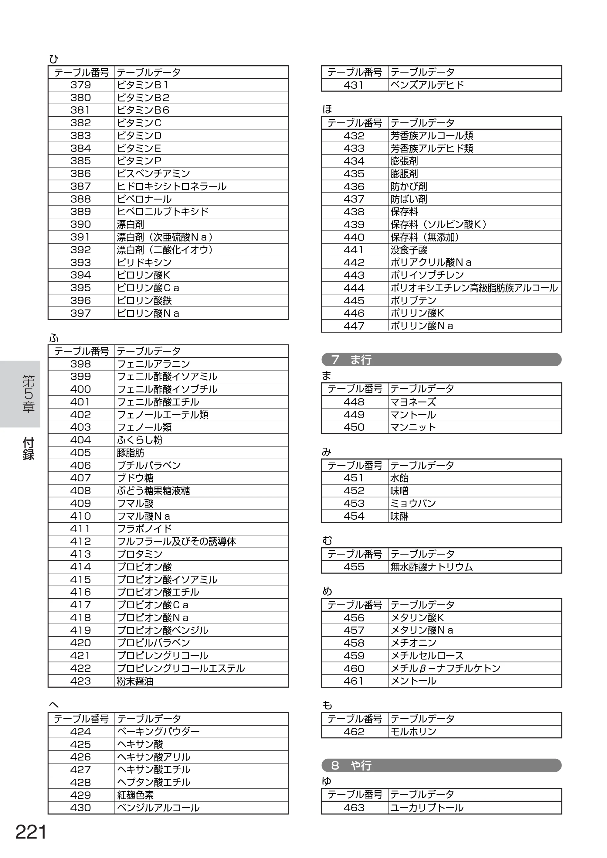サトー TASSHA FR410 / ASSHA FR410 取扱説明書 — 原本ページ — 229ページ