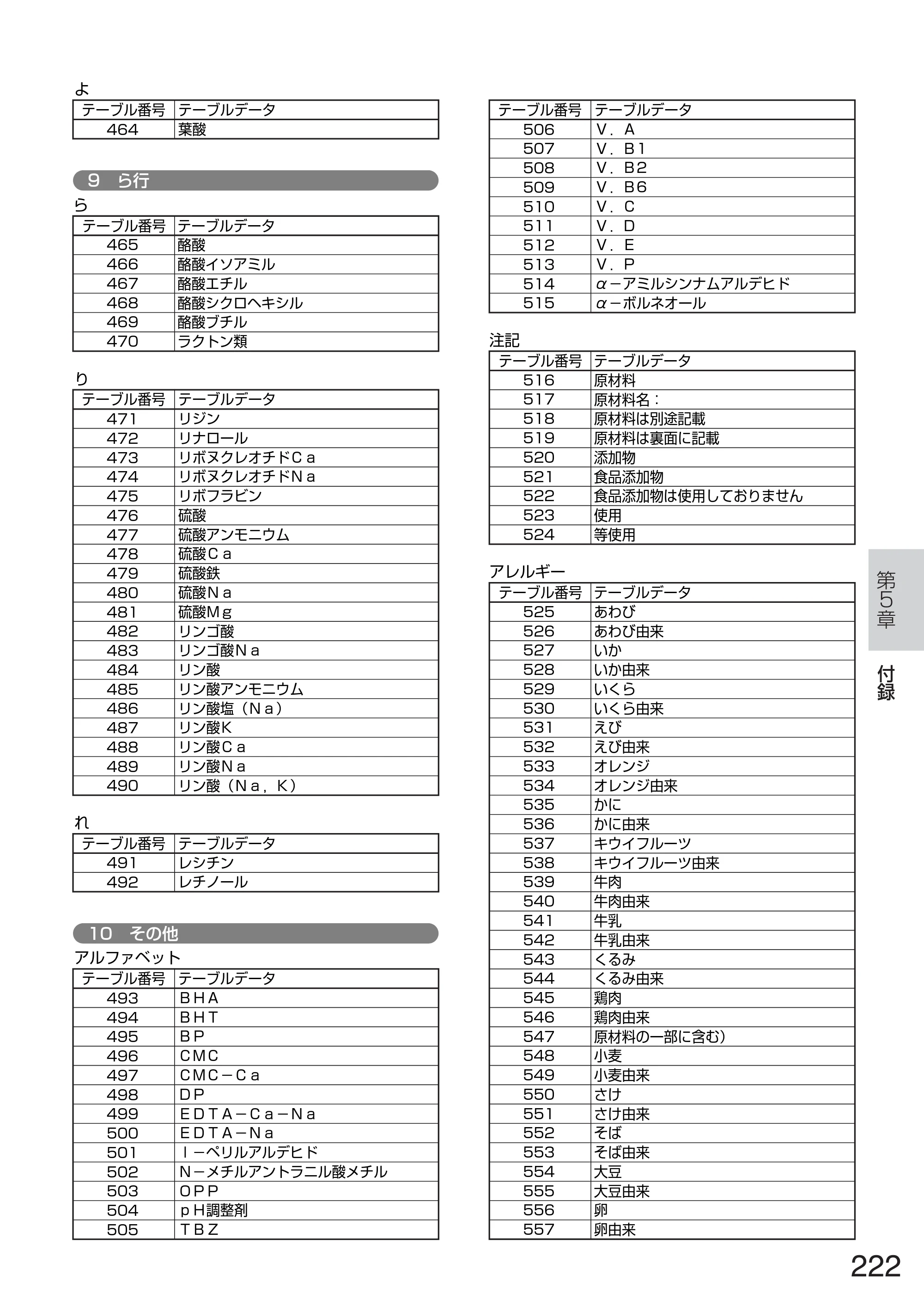 サトー TASSHA FR410 / ASSHA FR410 取扱説明書 — 原本ページ — 230ページ