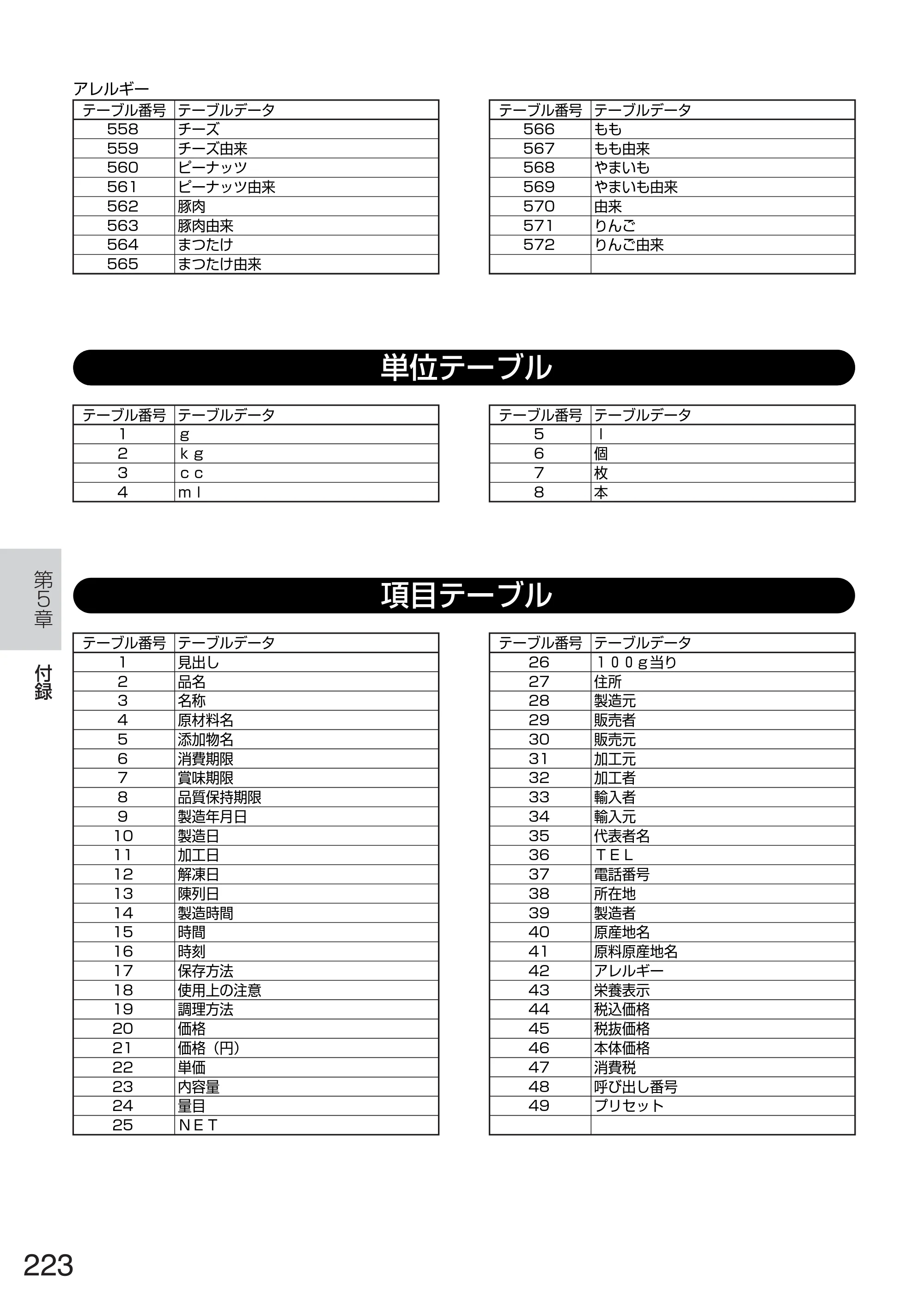 サトー TASSHA FR410 / ASSHA FR410 取扱説明書 — 原本ページ — 231ページ