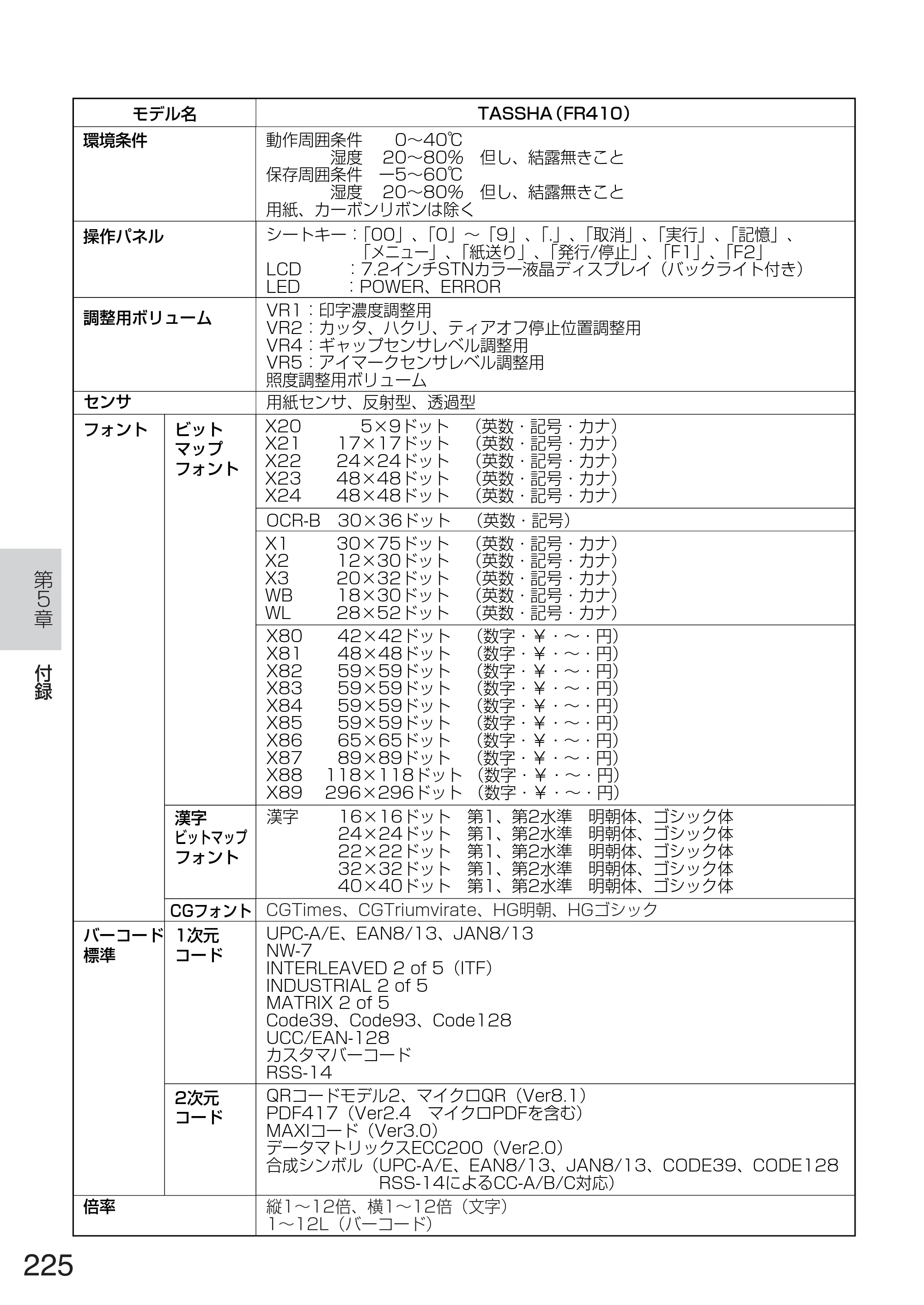サトー TASSHA FR410 / ASSHA FR410 取扱説明書 — 原本ページ — 233ページ