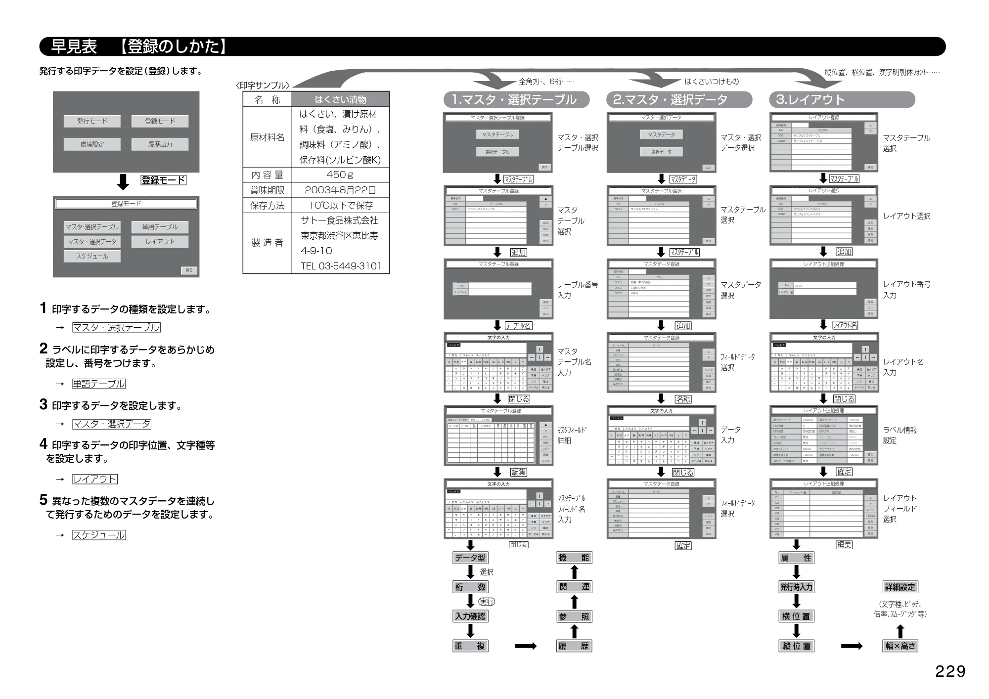 サトー TASSHA FR410 / ASSHA FR410 取扱説明書 — 原本ページ — 237ページ