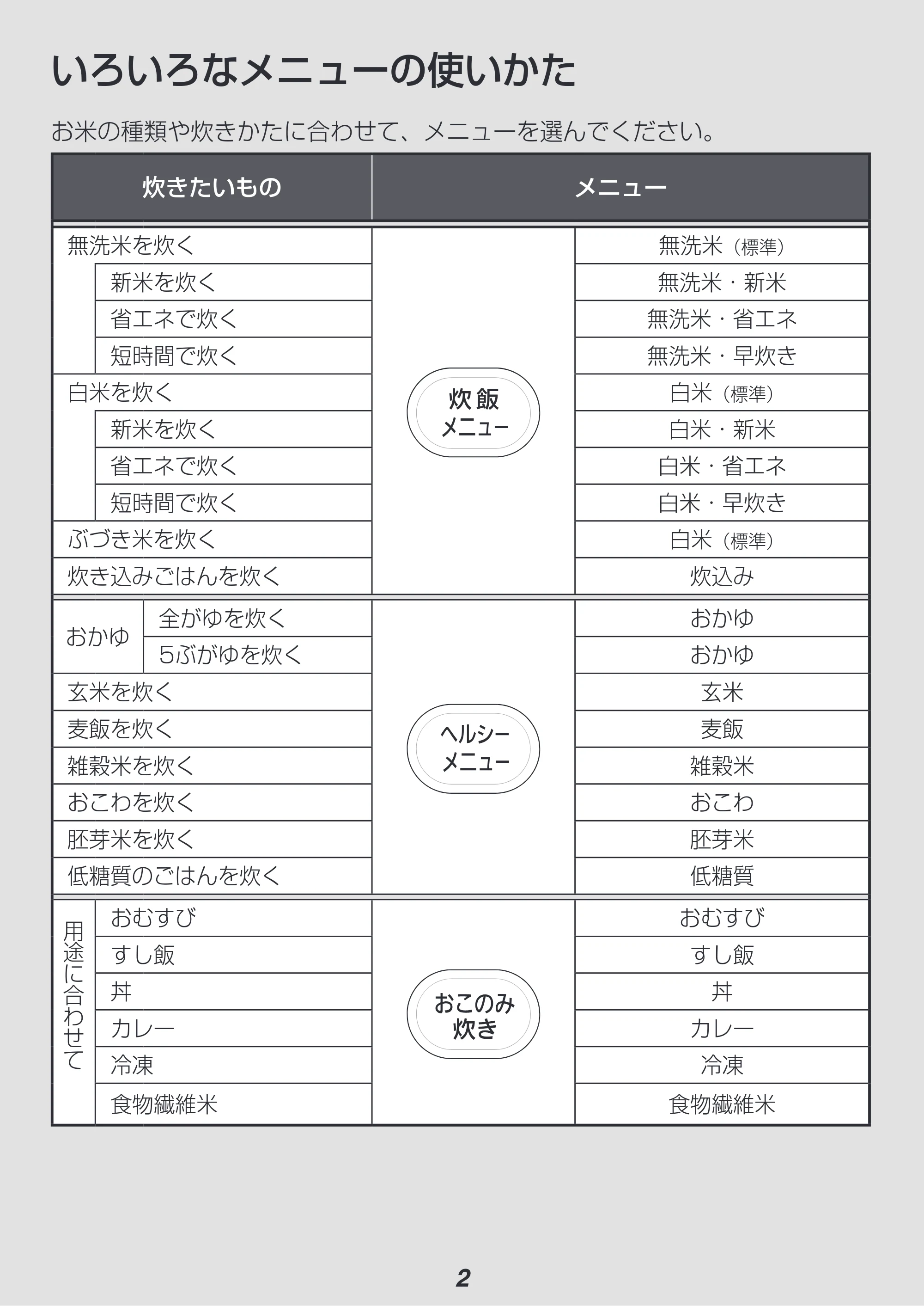 アイリスオーヤマ RC-IL50 取扱説明書 — 原本ページ — 2ページ
