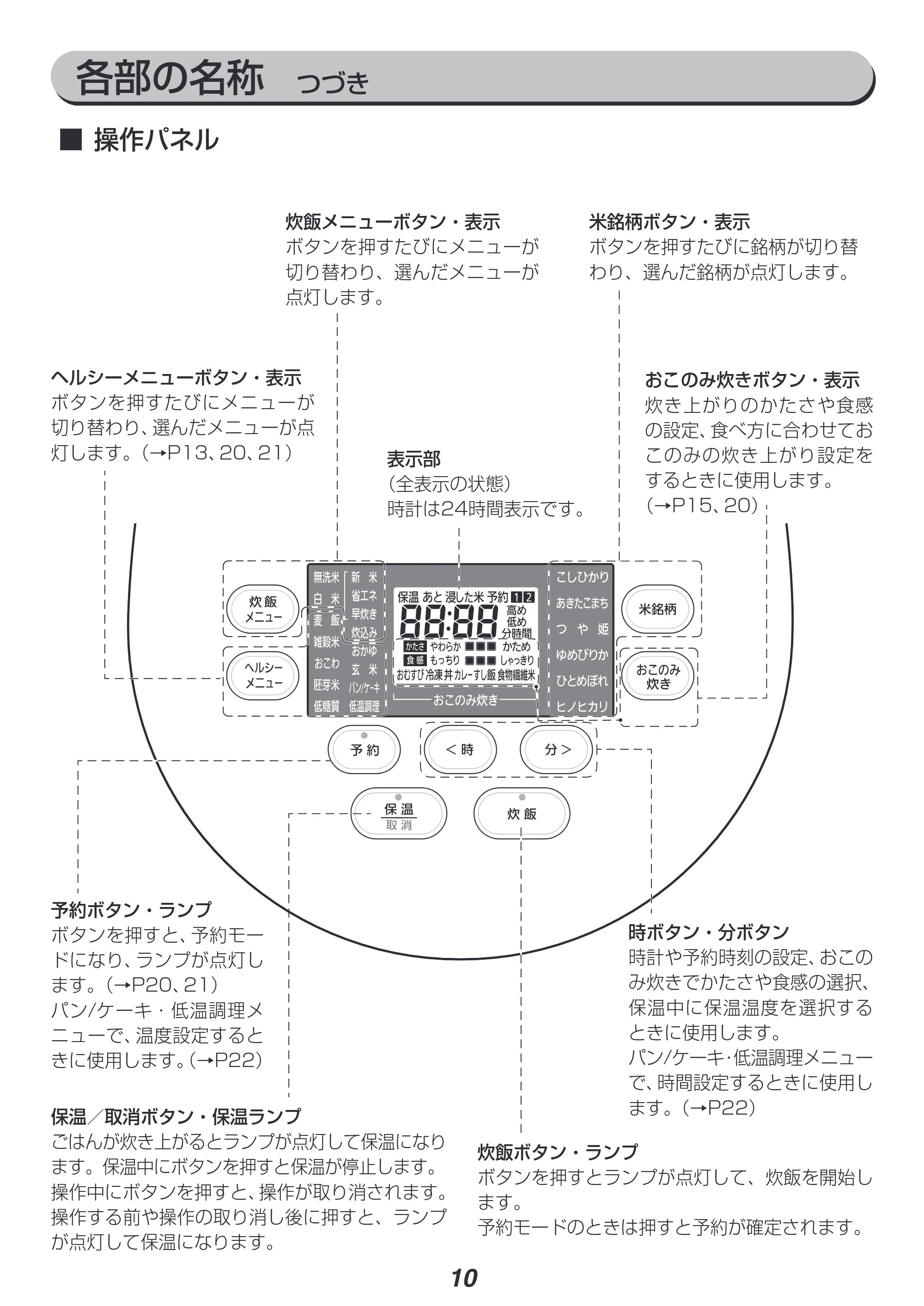 アイリスオーヤマ RC-IL50 取扱説明書 — 原本ページ — 10ページ