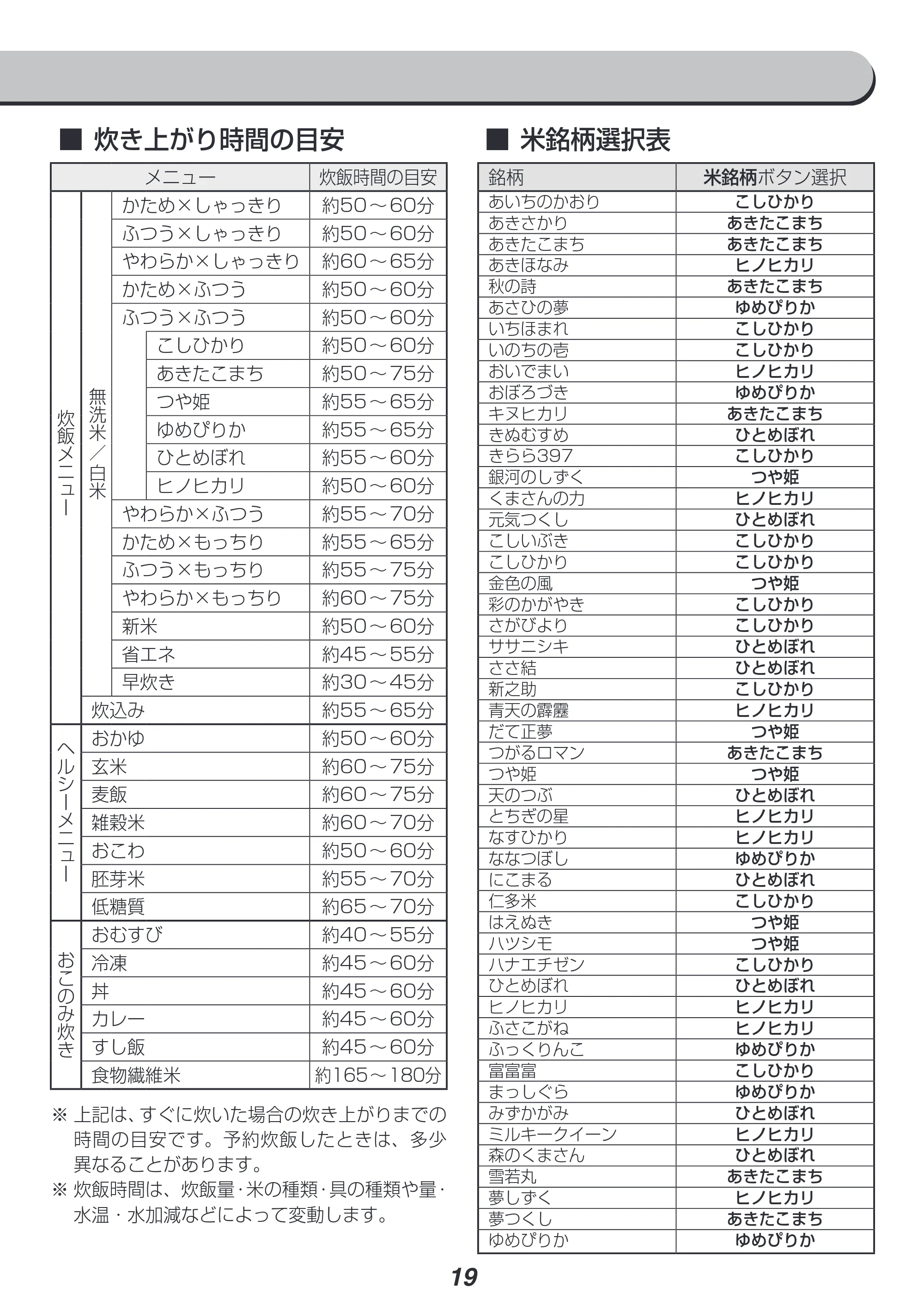 アイリスオーヤマ RC-IL50 取扱説明書 — 原本ページ — 19ページ
