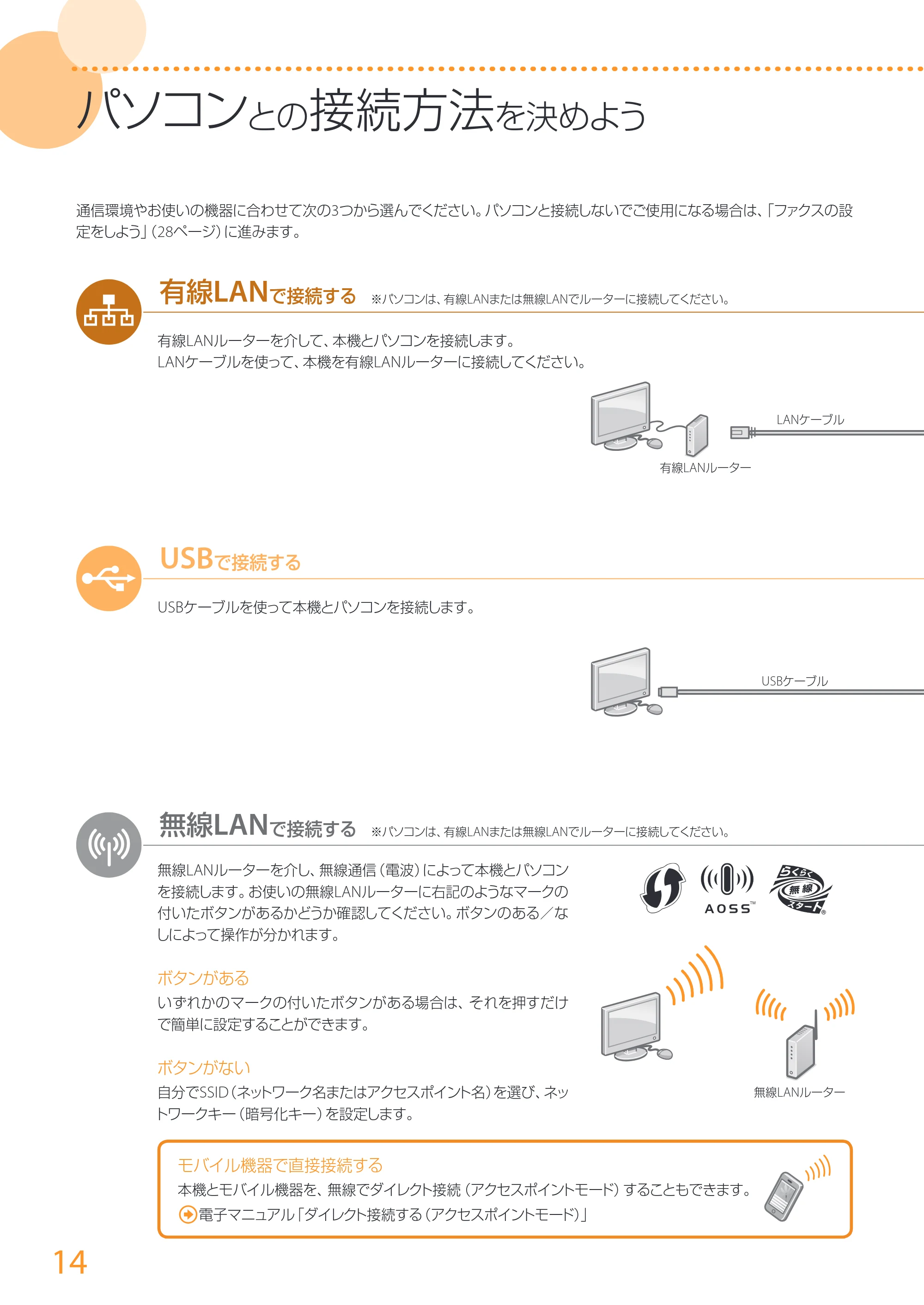 キヤノン MF417dw かんたん設置ガイド 2017年8月3日更新(PDF:15.3MB) — 原本ページ — 14ページ