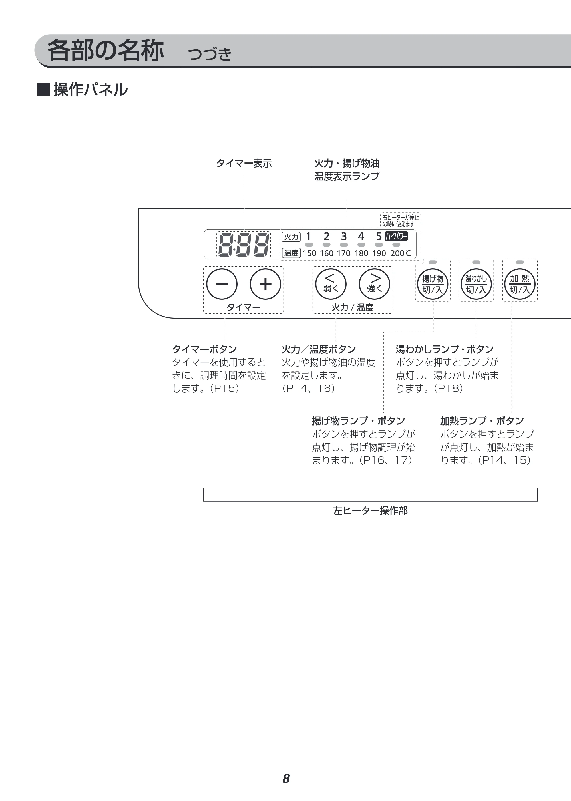 アイリスオーヤマ IHK-W12 取扱説明書 — 原本ページ — 8ページ
