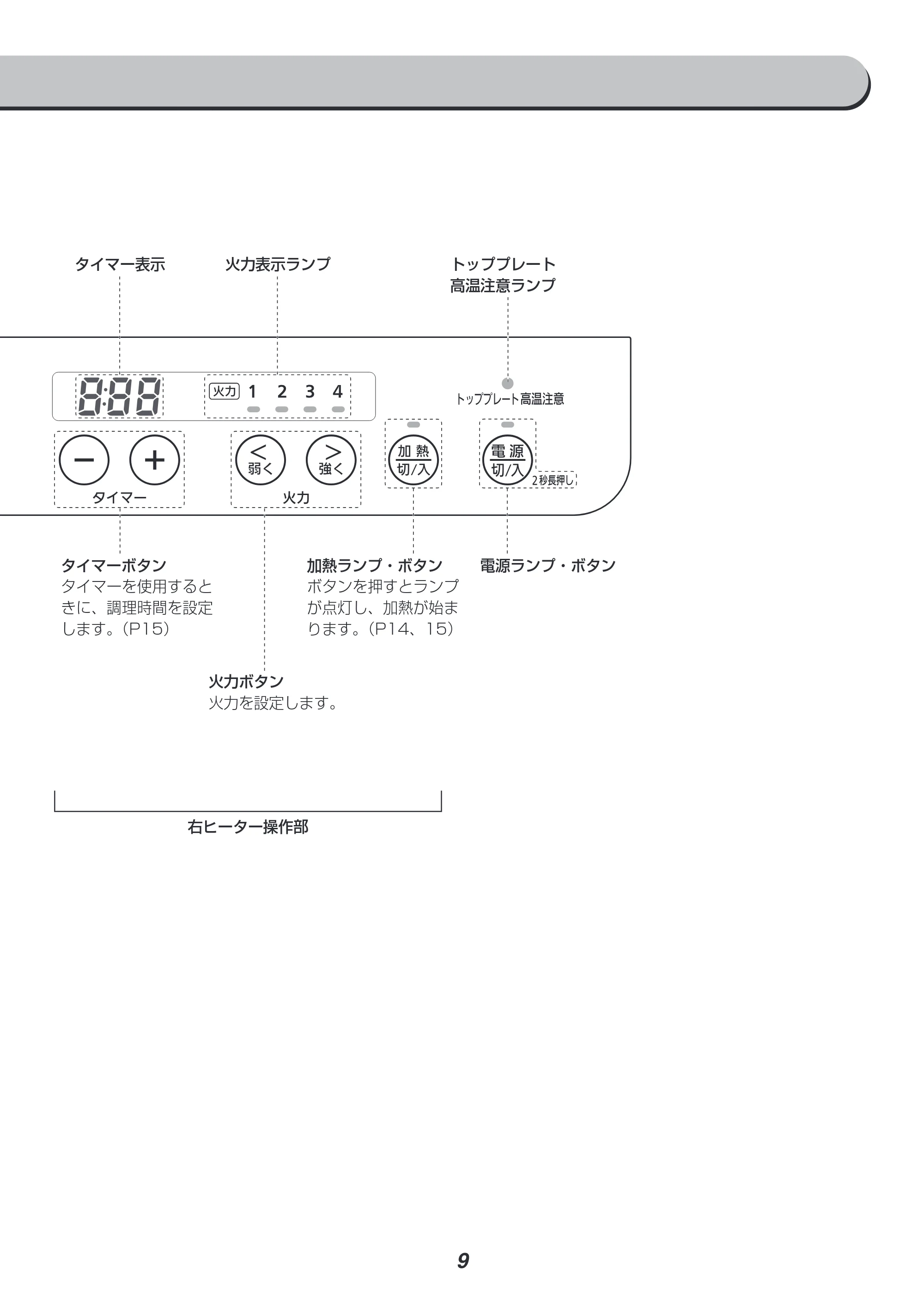 アイリスオーヤマ IHK-W12 取扱説明書 — 原本ページ — 9ページ