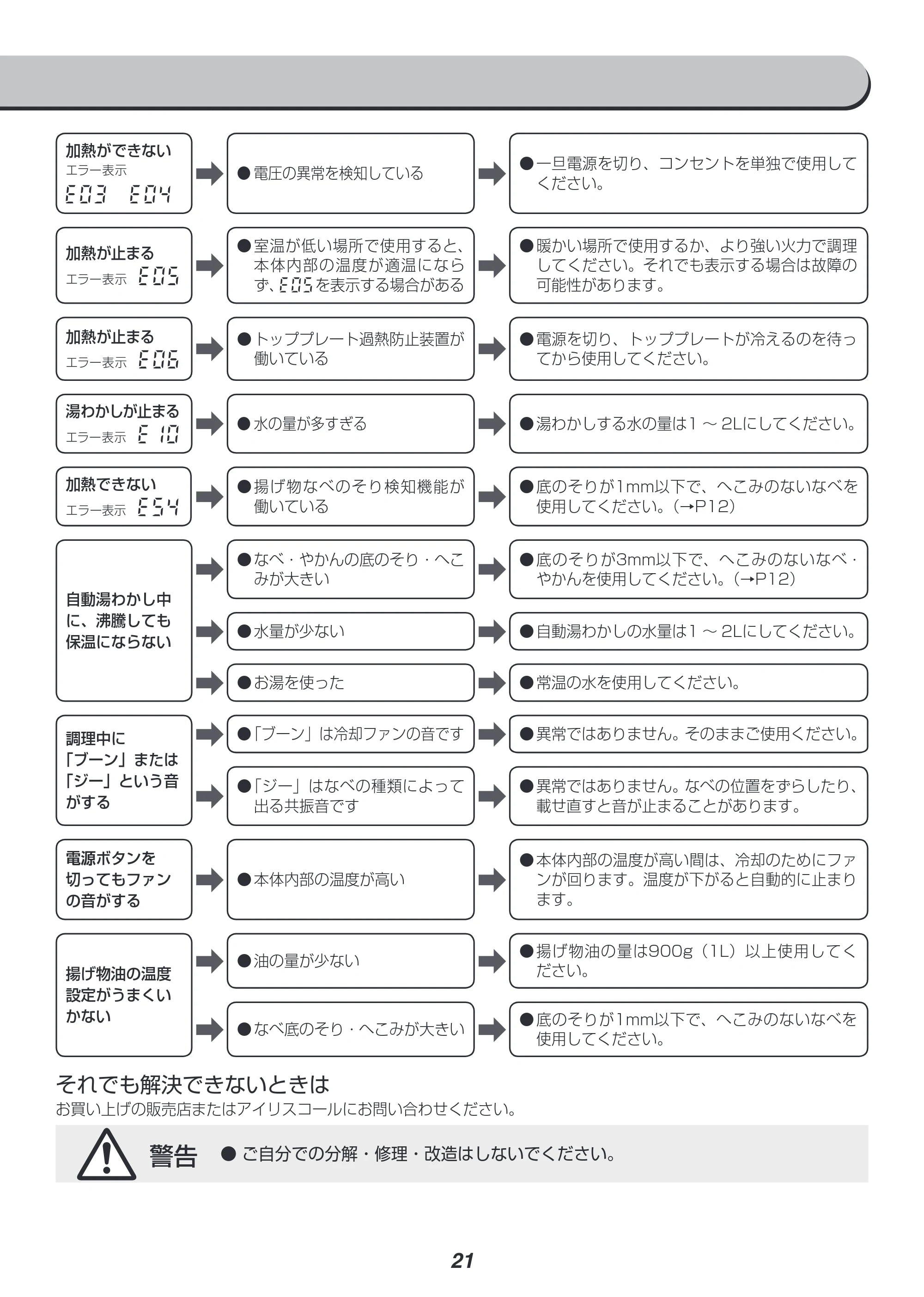 アイリスオーヤマ IHK-W12 取扱説明書 — 原本ページ — 21ページ