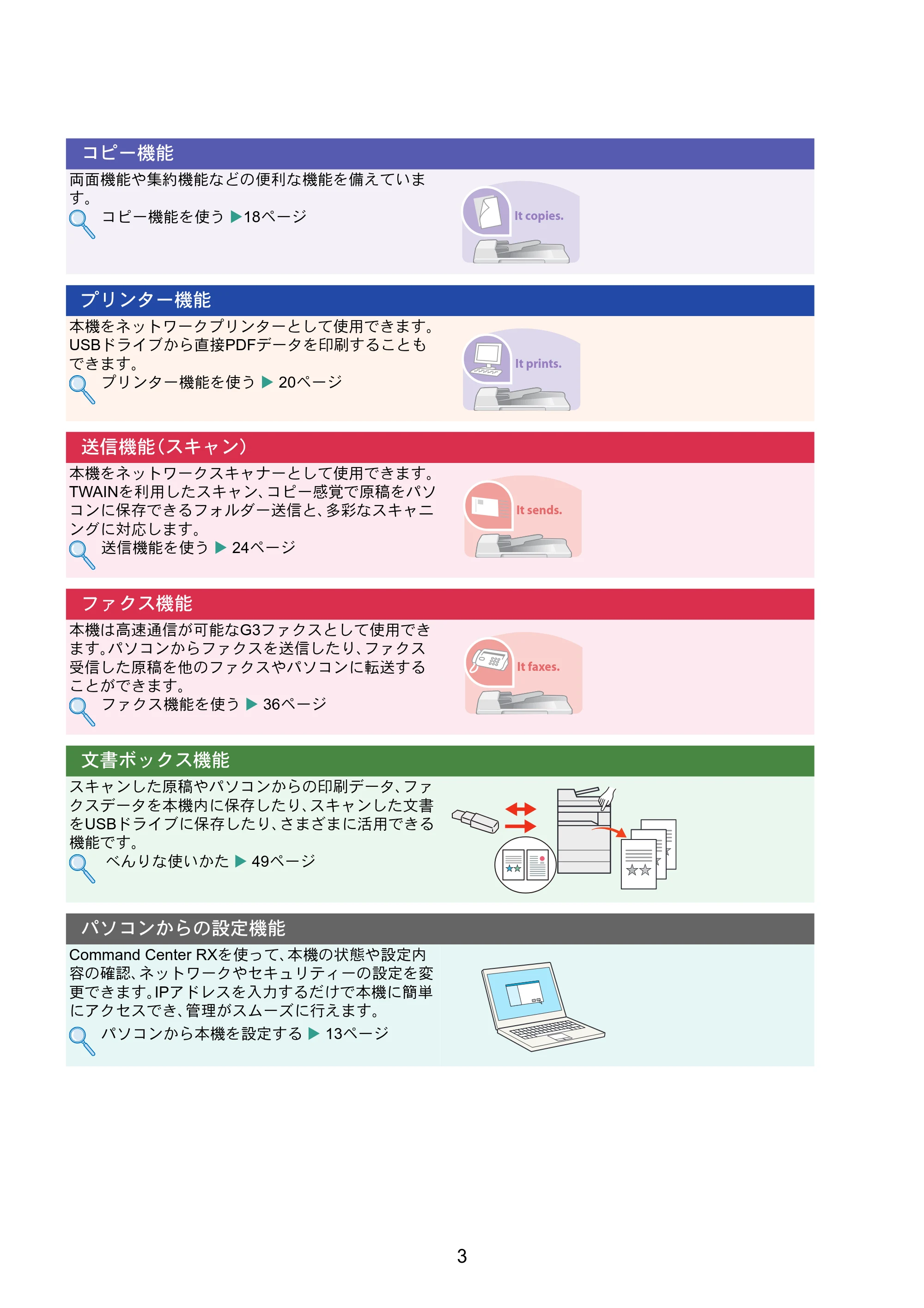 京セラ TASKalfa MZ3200i / TASKalfa MZ4000i TASKalfa MZ4000i/MZ3200i クイックガイド — 原本ページ — 3ページ