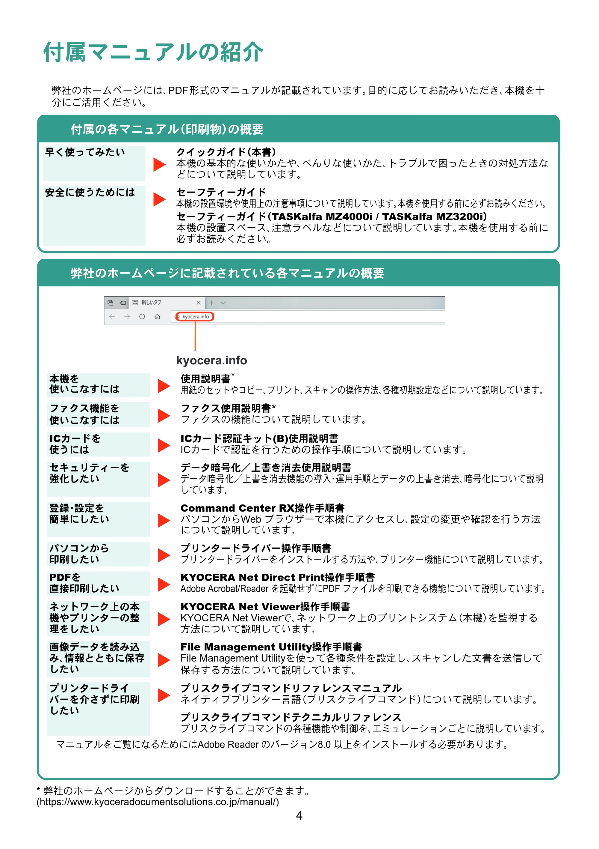 京セラ TASKalfa MZ3200i / TASKalfa MZ4000i TASKalfa MZ4000i/MZ3200i クイックガイド — 原本ページ — 4ページ
