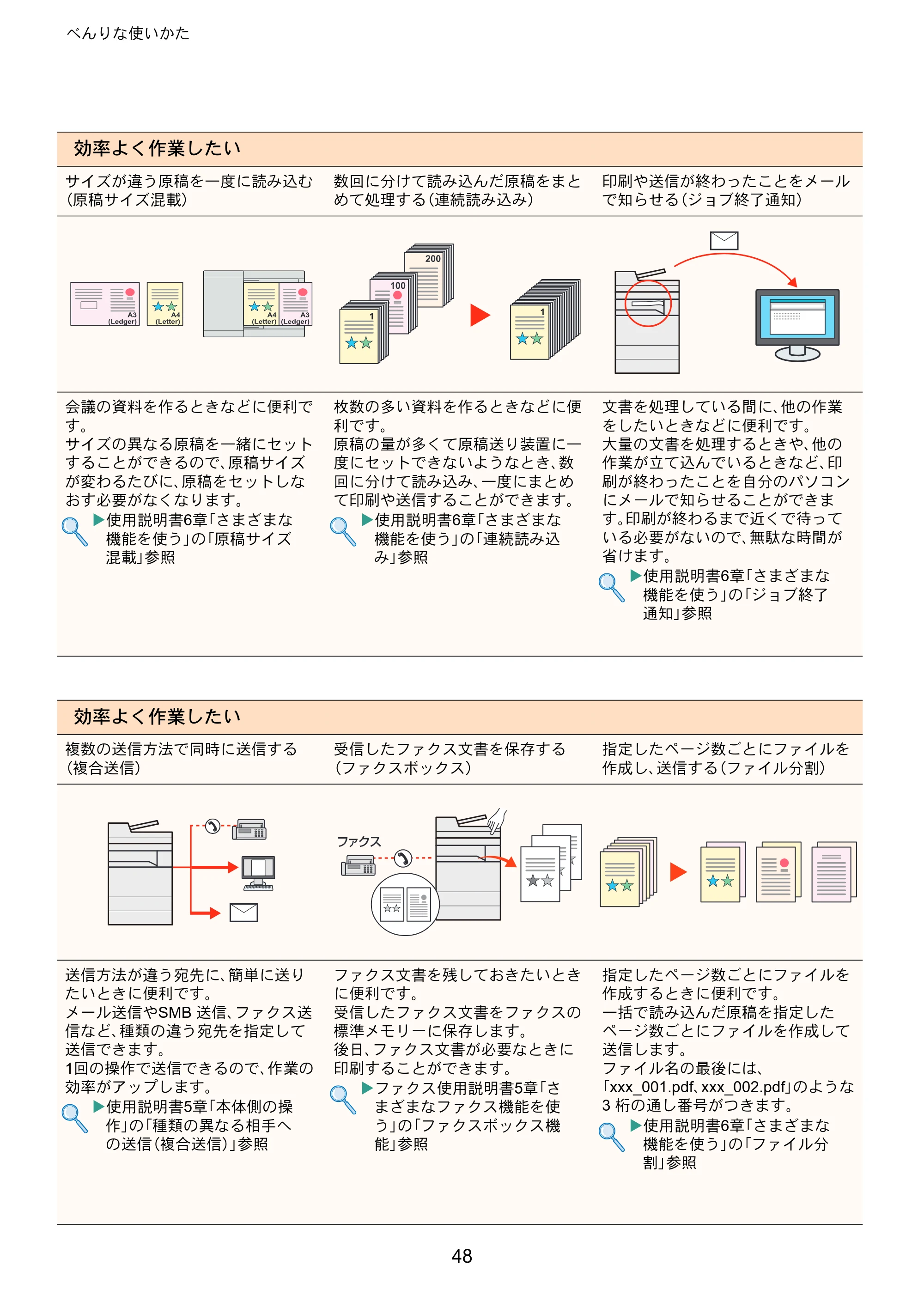 京セラ TASKalfa MZ3200i / TASKalfa MZ4000i TASKalfa MZ4000i/MZ3200i クイックガイド — 原本ページ — 48ページ
