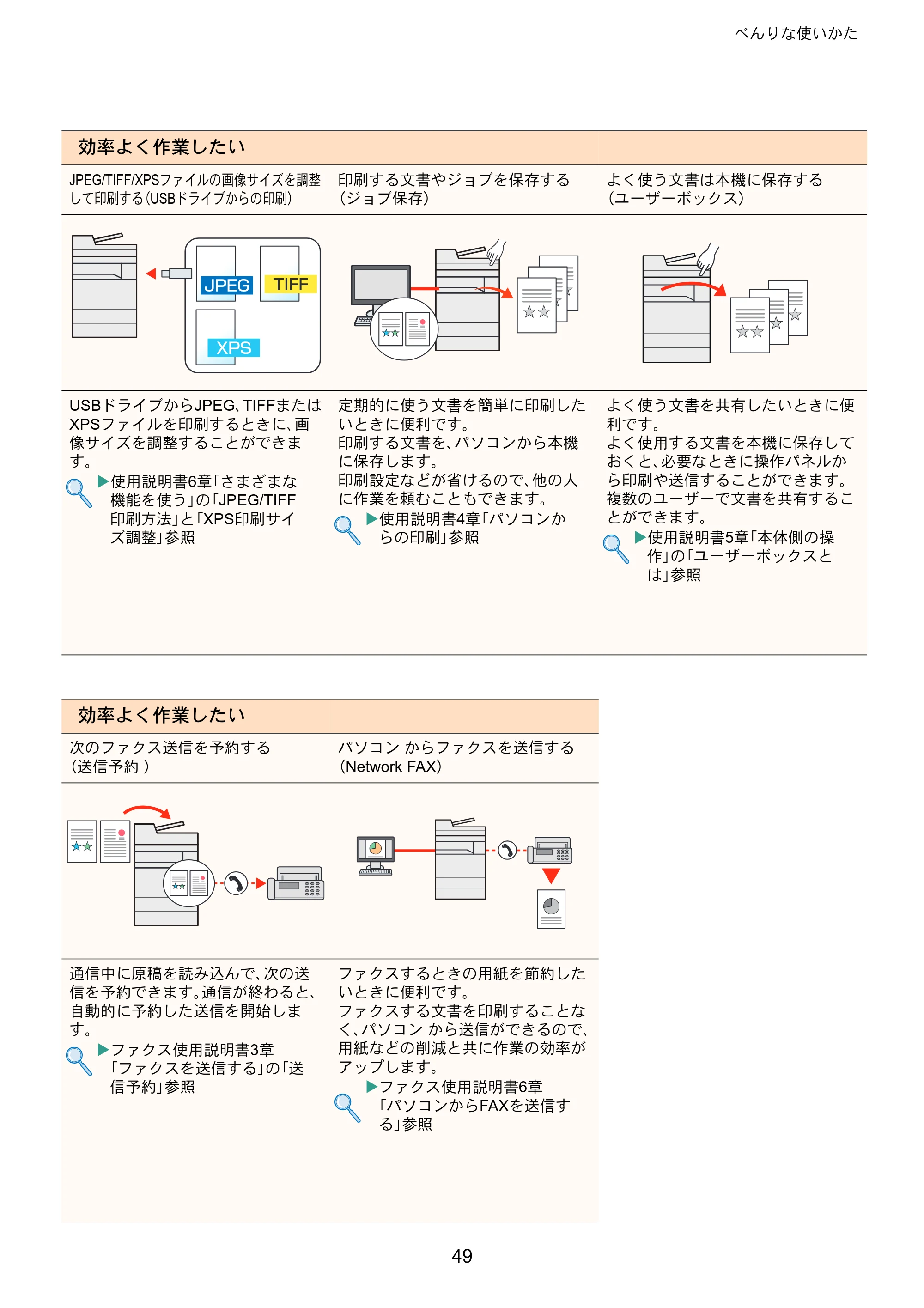 京セラ TASKalfa MZ3200i / TASKalfa MZ4000i TASKalfa MZ4000i/MZ3200i クイックガイド — 原本ページ — 49ページ