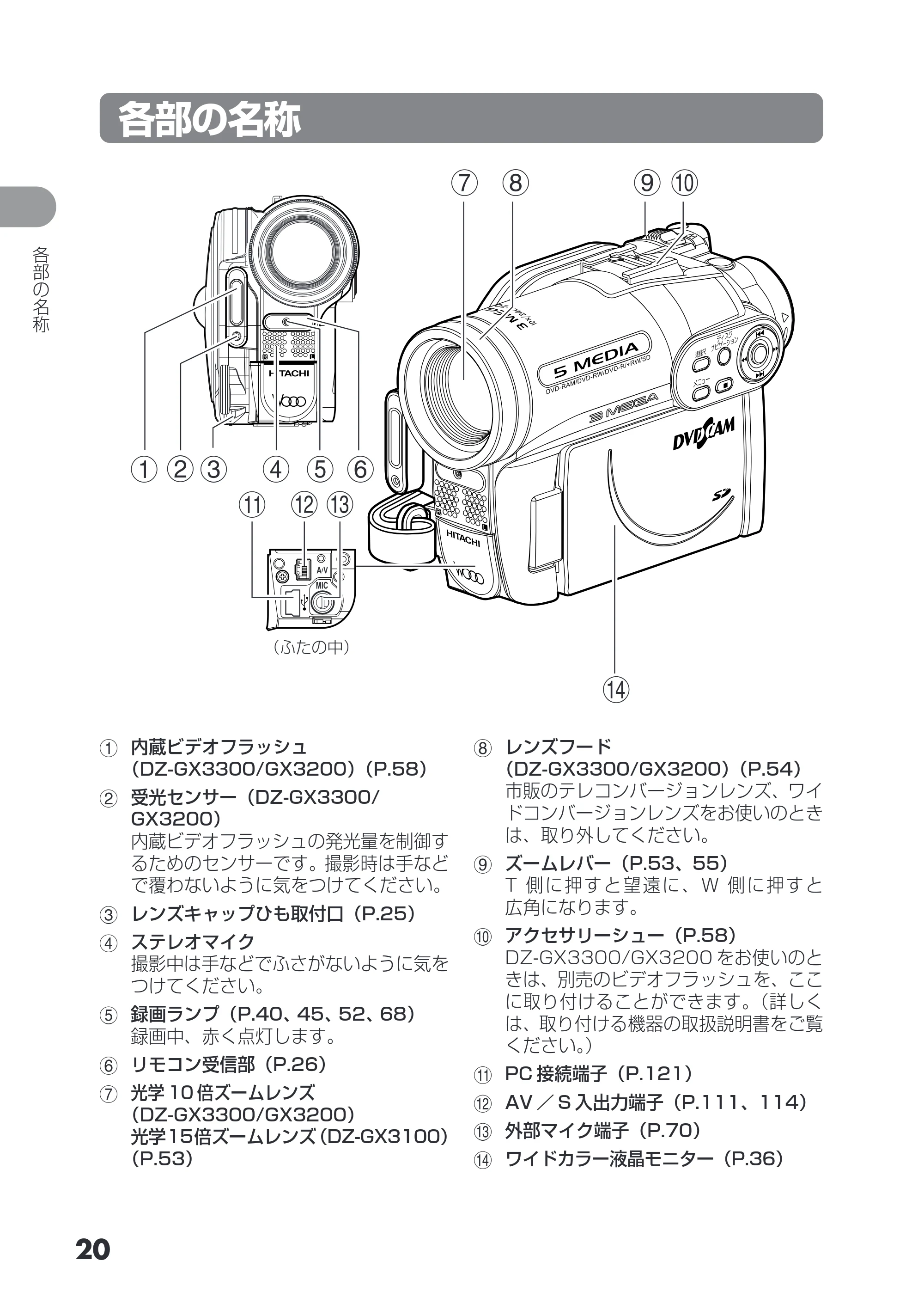 日立 DZ-GX3200 / DZ-GX3100 取扱説明書 — 各部の名称 — 原本ページ — 20ページ