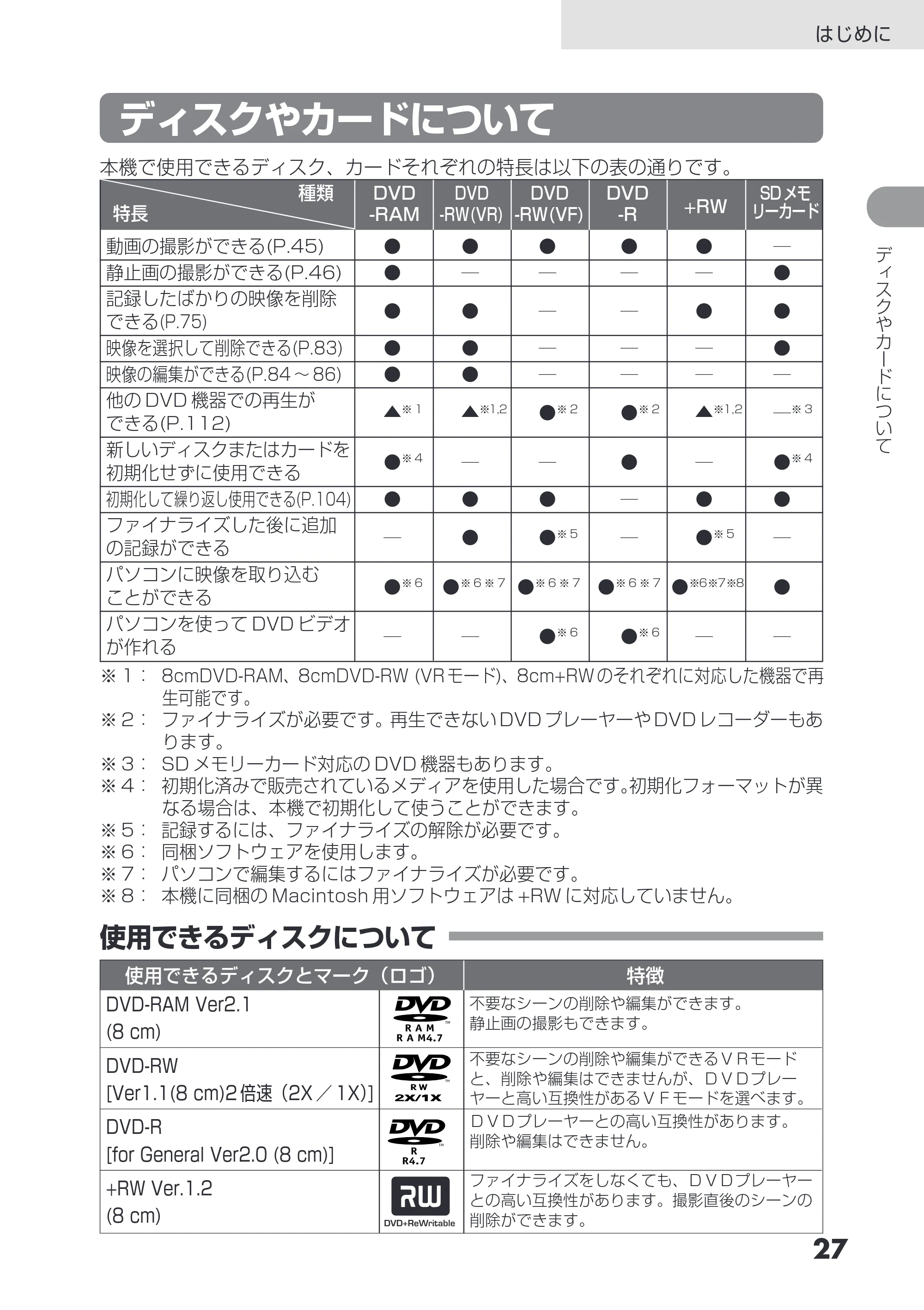 日立 DZ-GX3200 / DZ-GX3100 取扱説明書 — ディスクやカードについて — 原本ページ — 27ページ