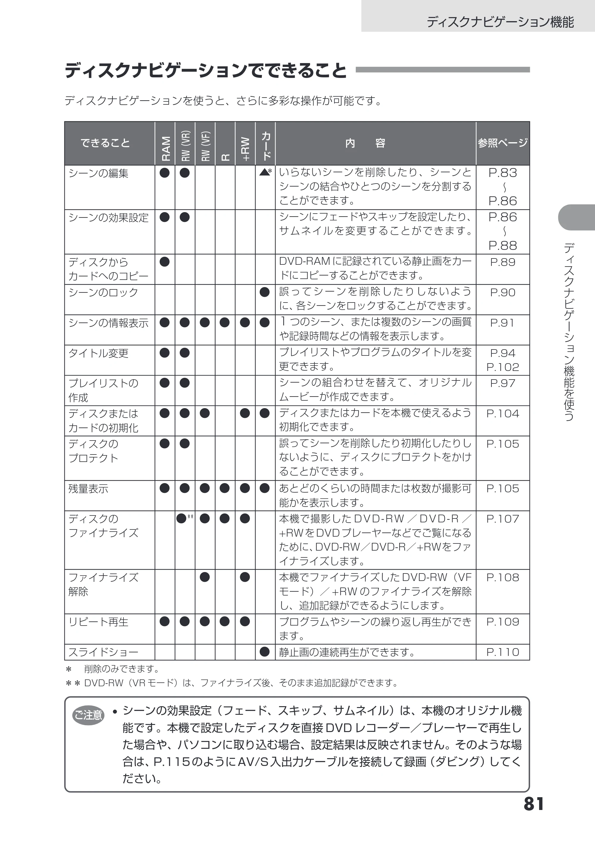 日立 DZ-GX3200 / DZ-GX3100 取扱説明書 — ディスクナビゲーションでできること — 原本ページ — 81ページ