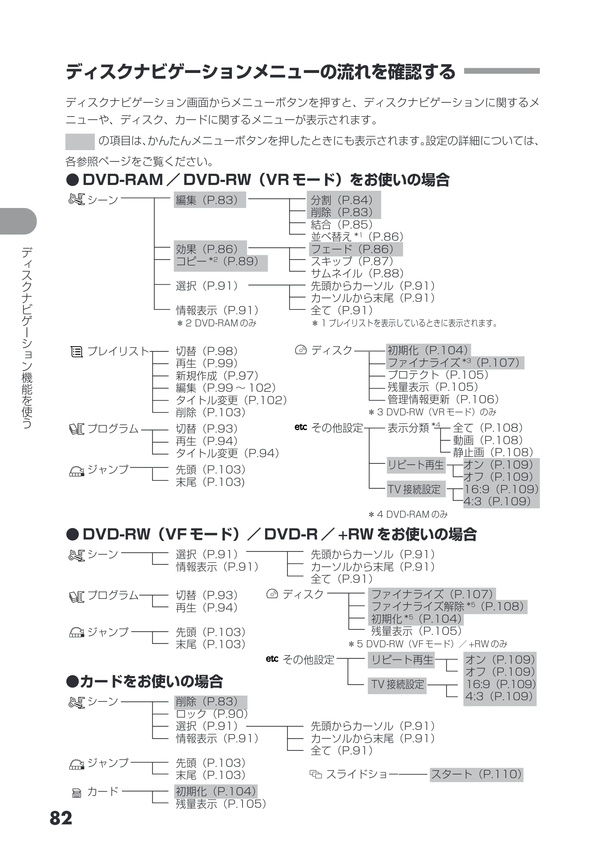日立 DZ-GX3200 / DZ-GX3100 取扱説明書 — ディスクナビゲーションメニューの流れを確認する — 原本ページ — 82ページ