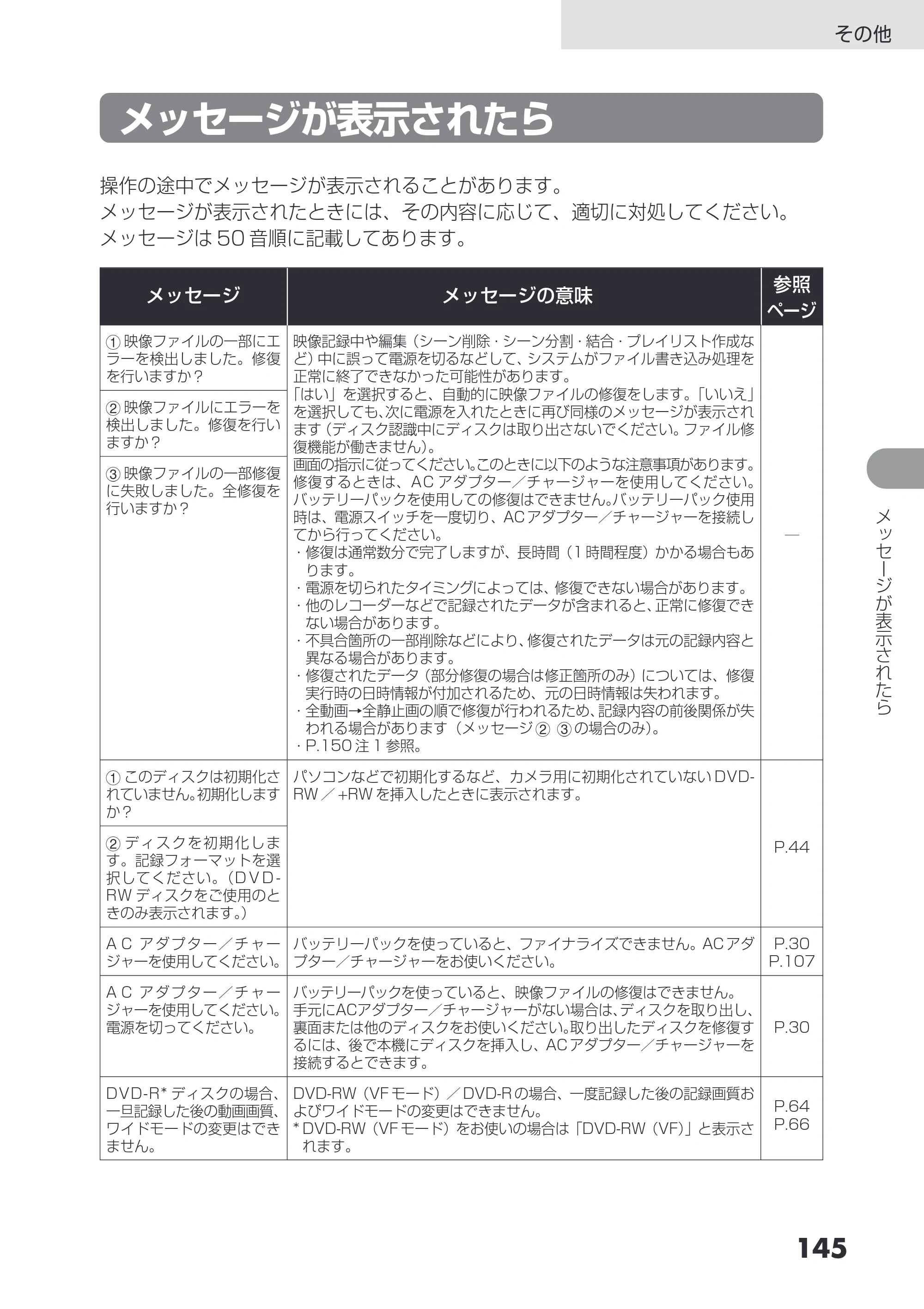 日立 DZ-GX3200 / DZ-GX3100 取扱説明書 — メッセージが表示されたら — 原本ページ — 145ページ
