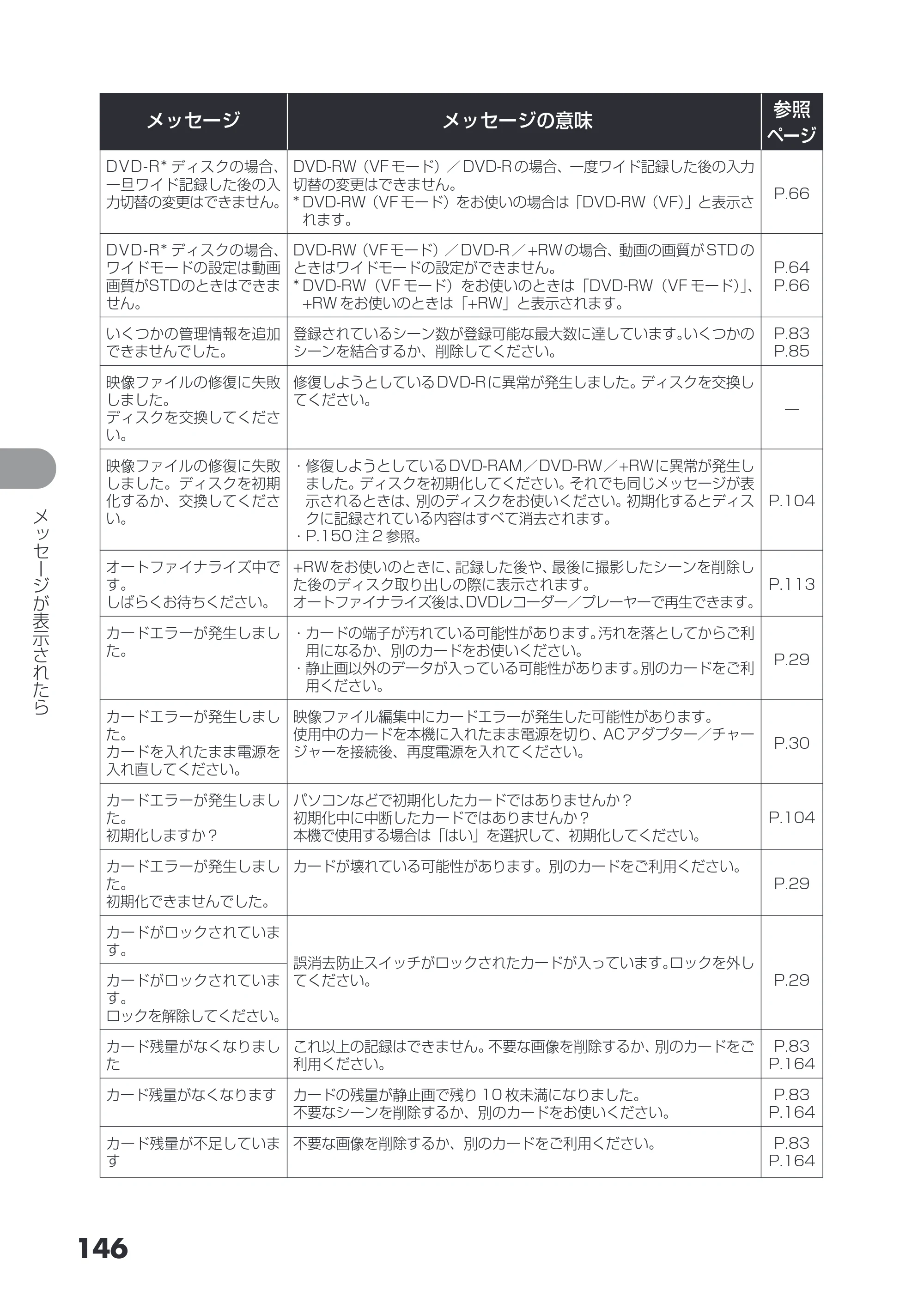 日立 DZ-GX3200 / DZ-GX3100 取扱説明書 — 原本ページ — 146ページ