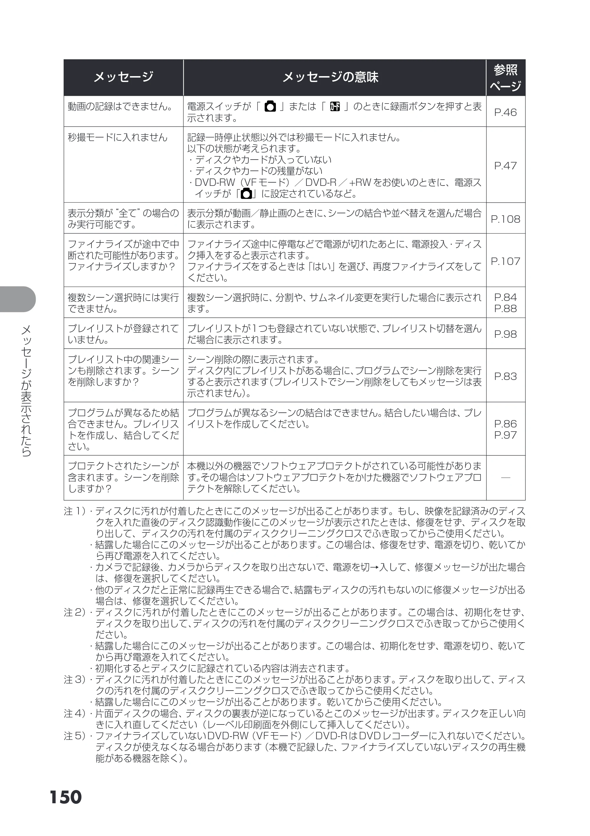 日立 DZ-GX3200 / DZ-GX3100 取扱説明書 — 原本ページ — 150ページ