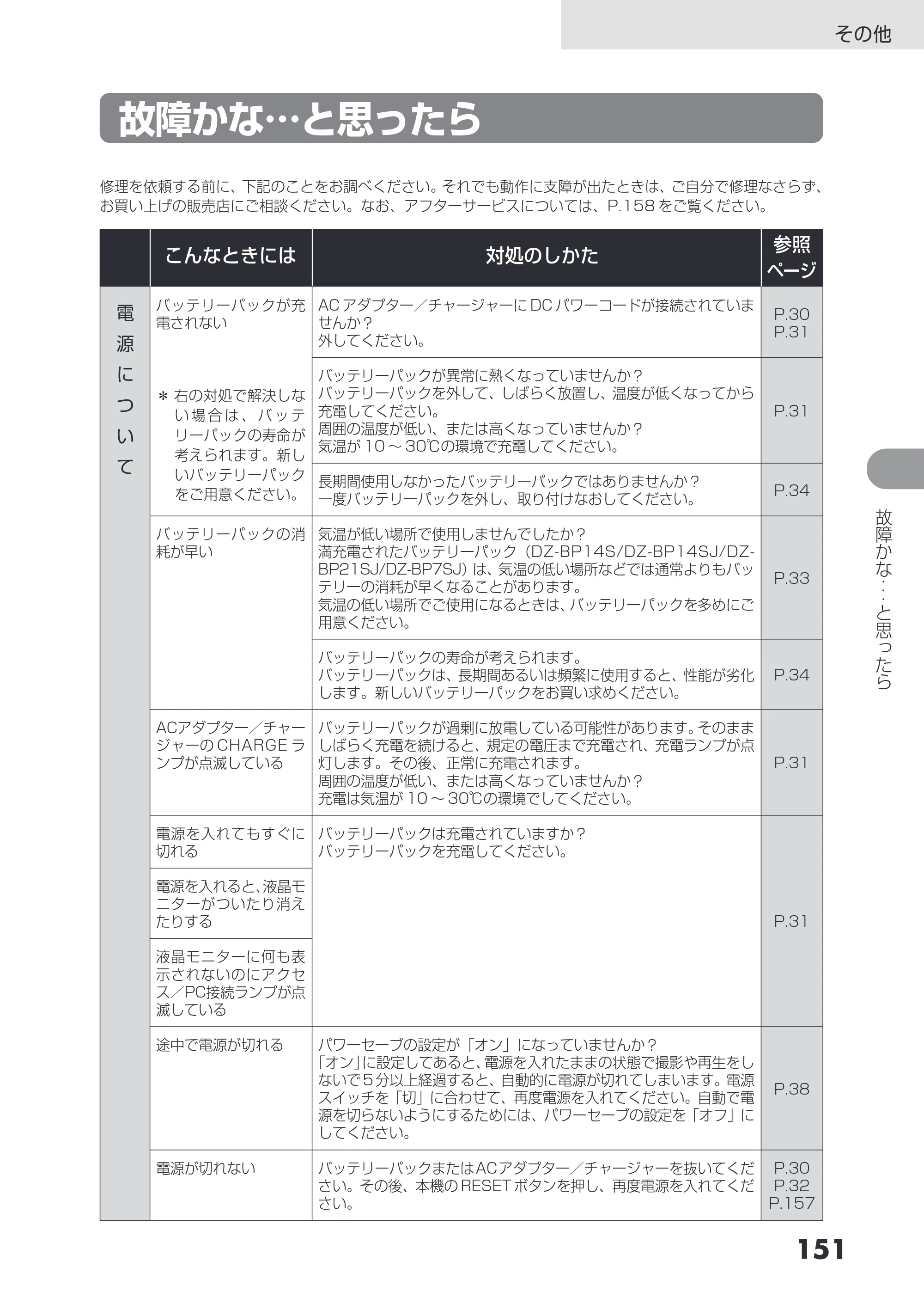 日立 DZ-GX3200 / DZ-GX3100 取扱説明書 — 故障かな…と思ったら — 原本ページ — 151ページ