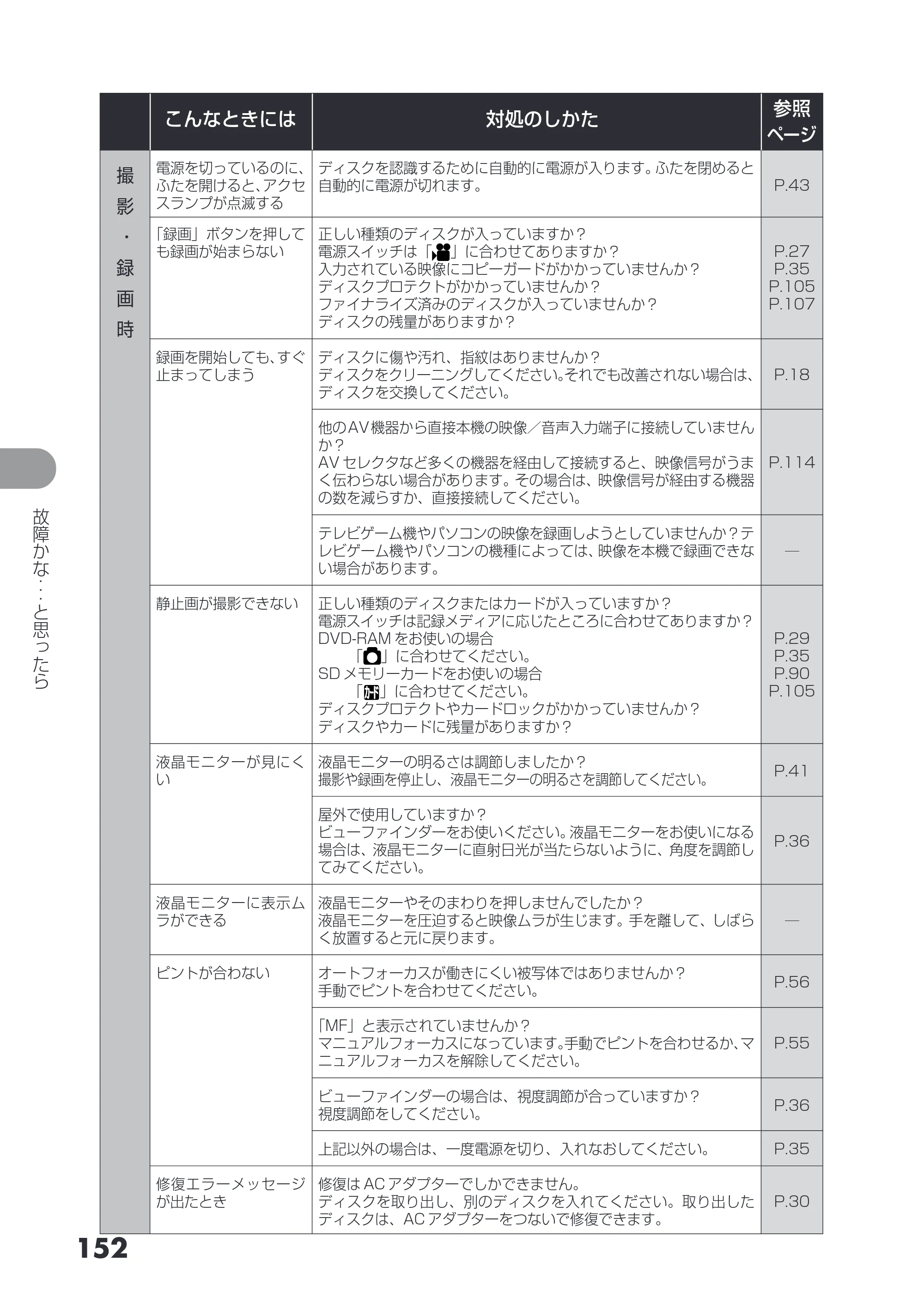 日立 DZ-GX3200 / DZ-GX3100 取扱説明書 — 原本ページ — 152ページ