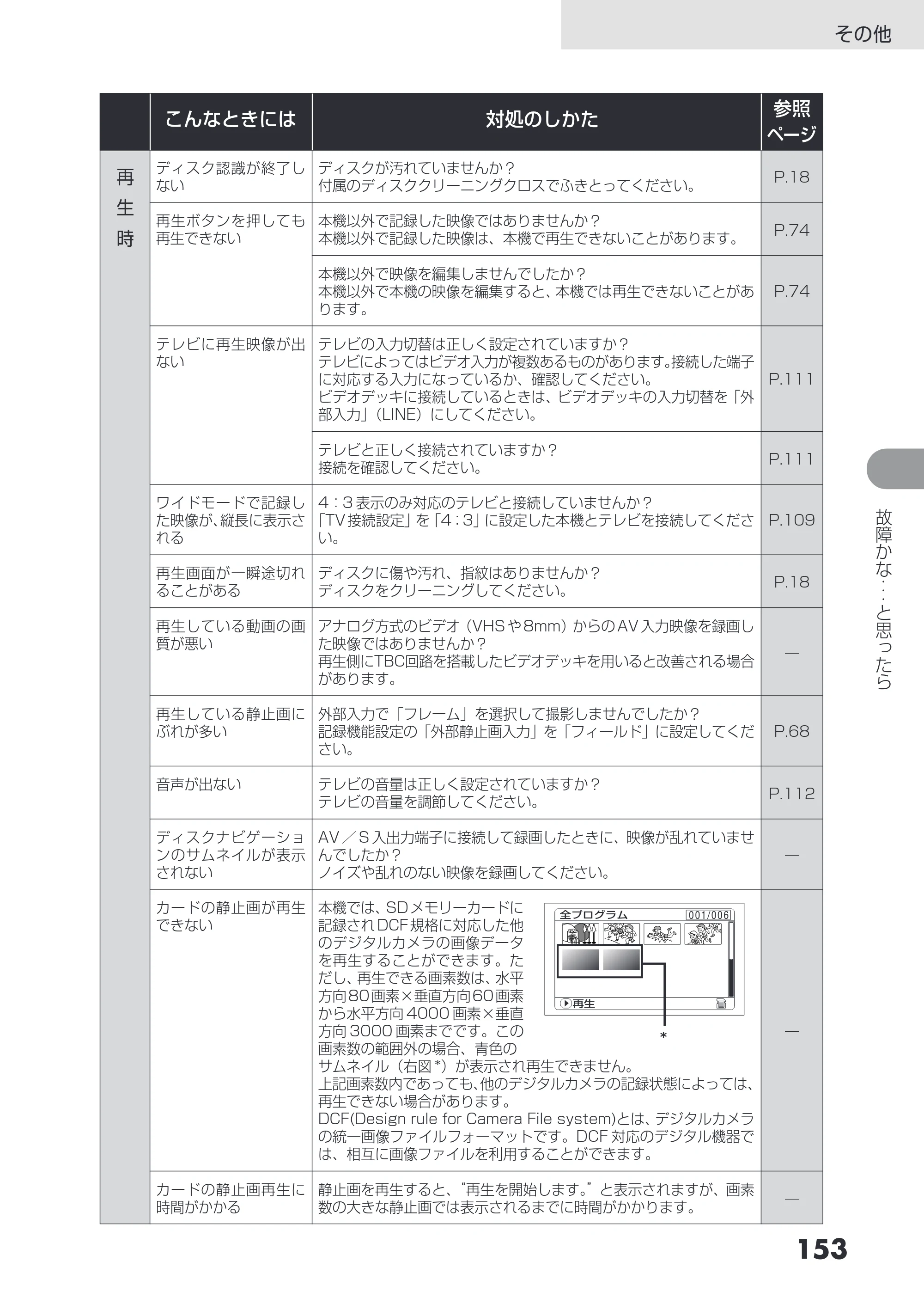 日立 DZ-GX3200 / DZ-GX3100 取扱説明書 — 原本ページ — 153ページ