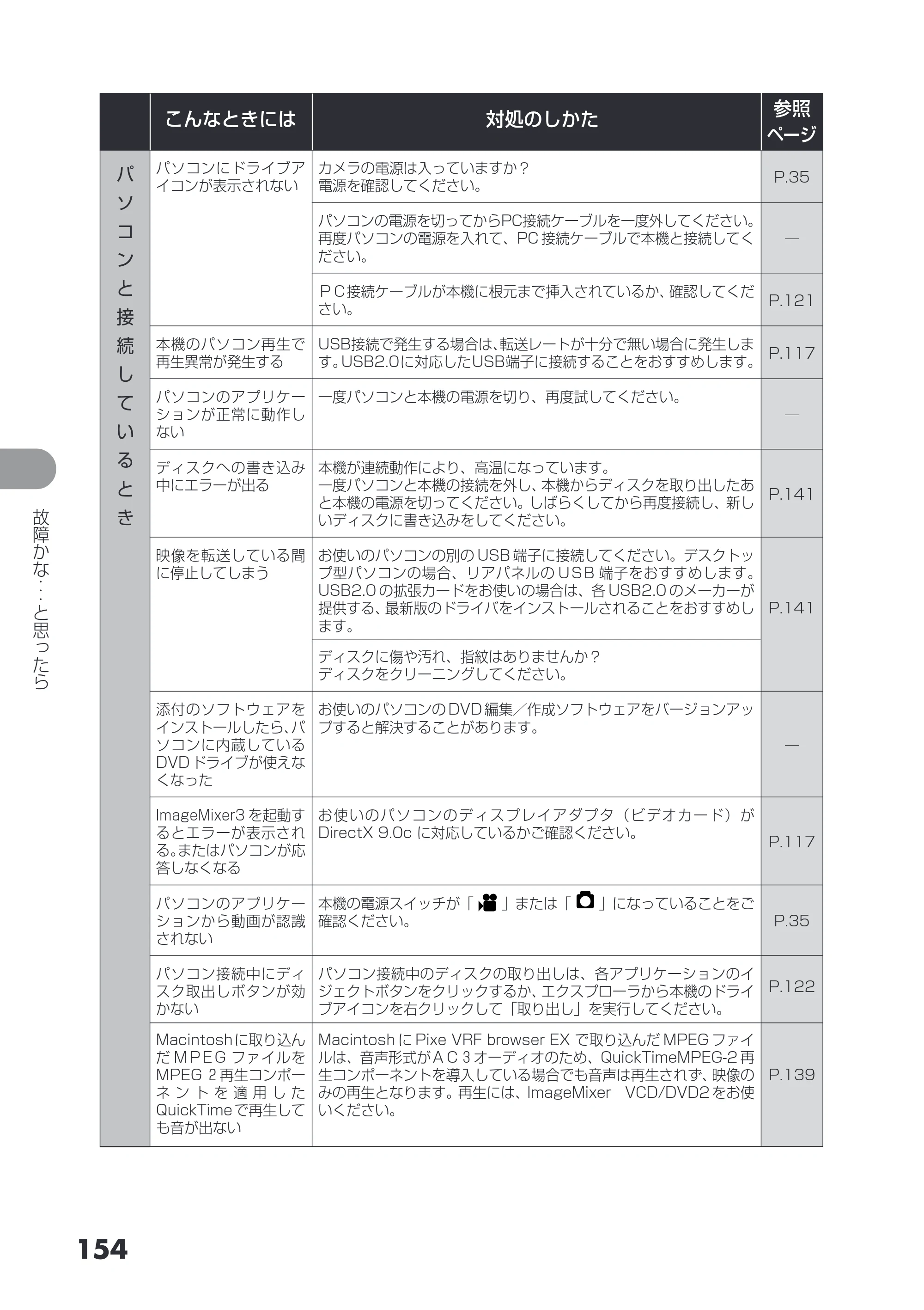日立 DZ-GX3200 / DZ-GX3100 取扱説明書 — 原本ページ — 154ページ