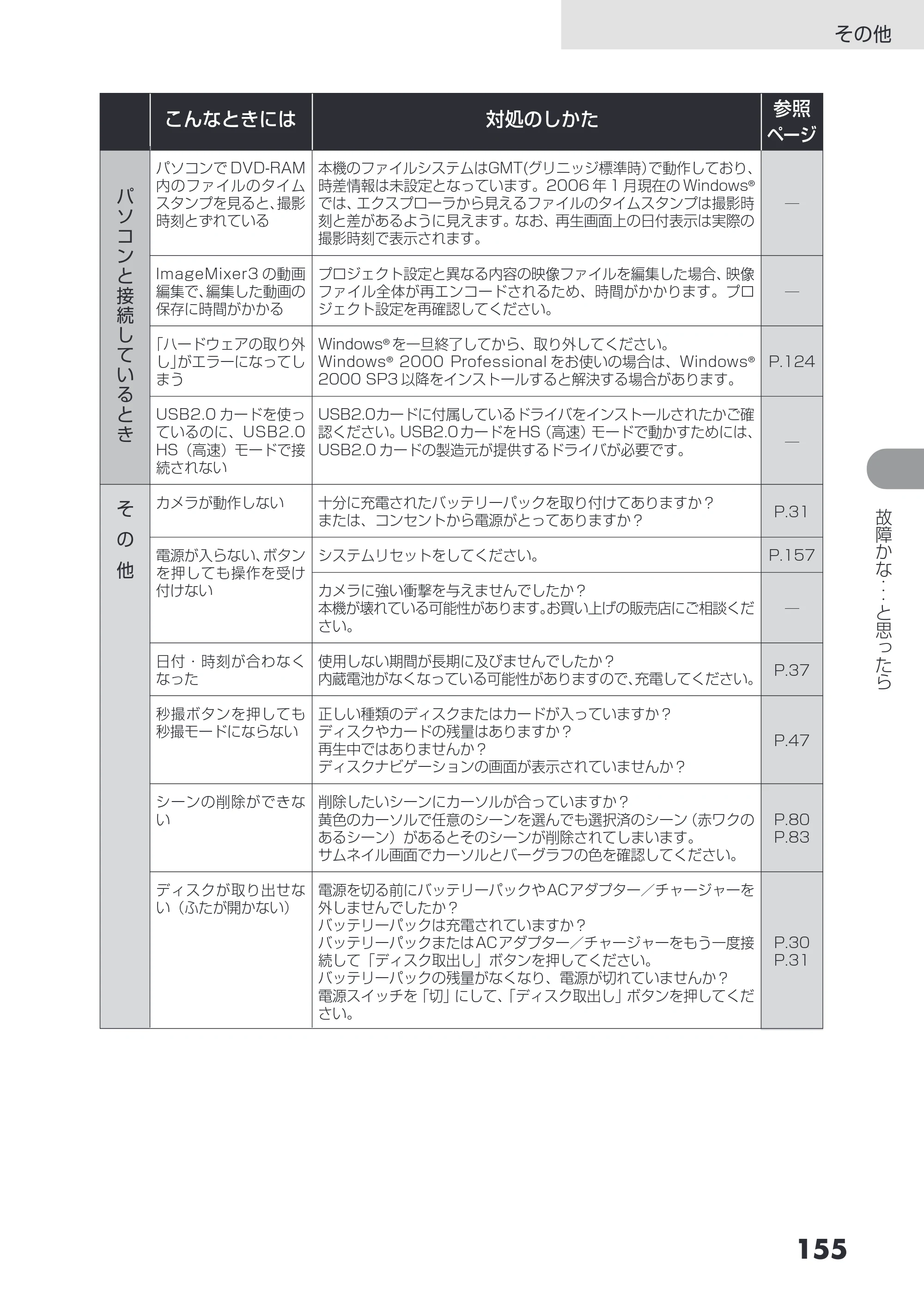日立 DZ-GX3200 / DZ-GX3100 取扱説明書 — 原本ページ — 155ページ